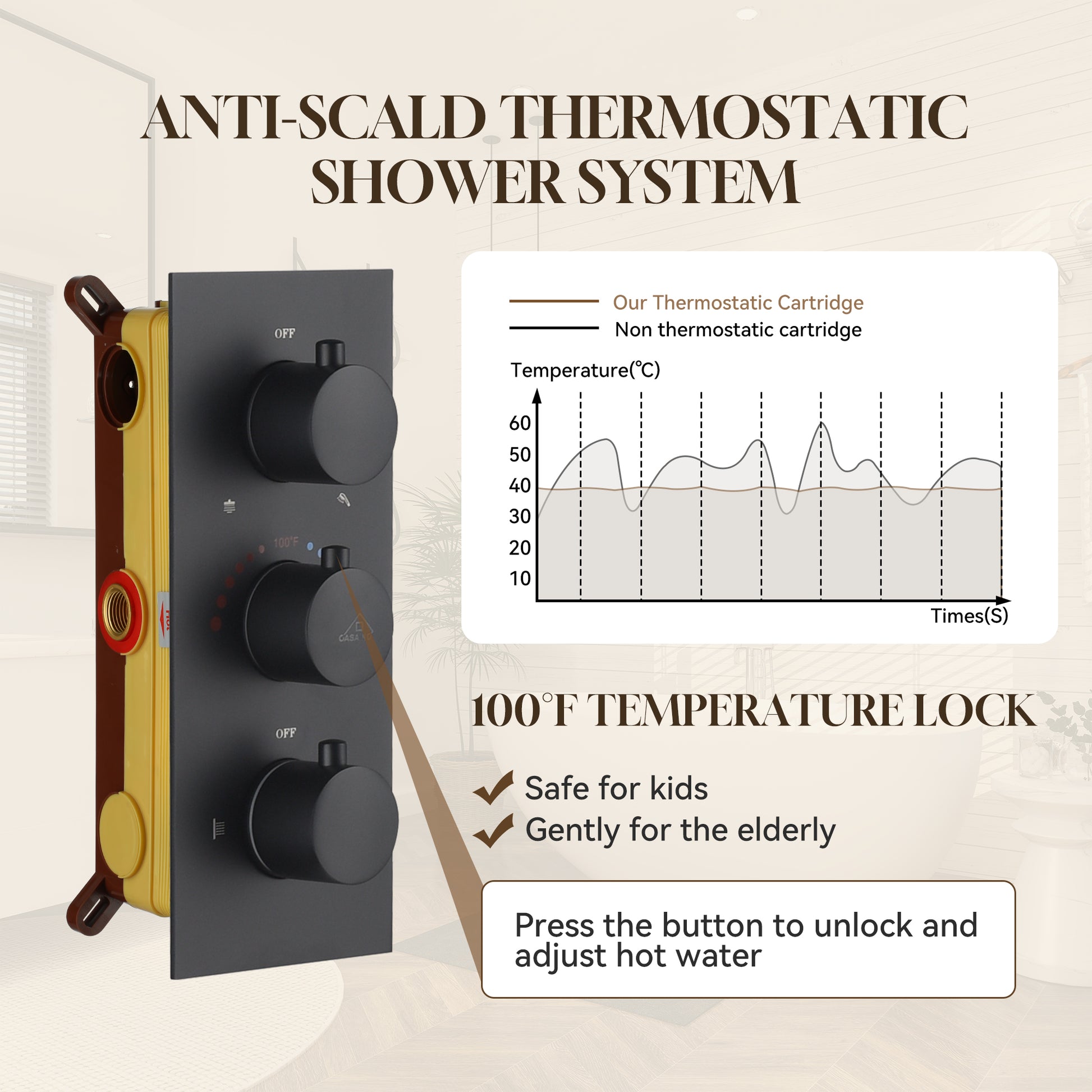 12" Thermostatic Complete Shower System with Rough-in Valve & 6 Body Jets