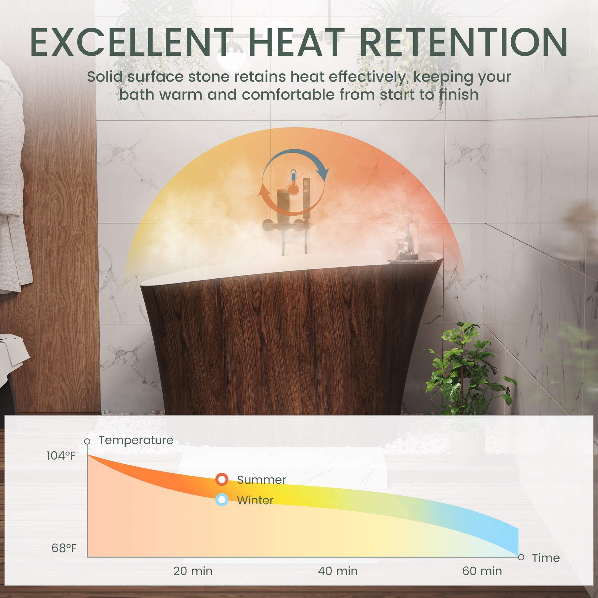 51" Freestanding Solid Surface Soaking Tub with Built-In Seat in Wood Grain & Marble Finish