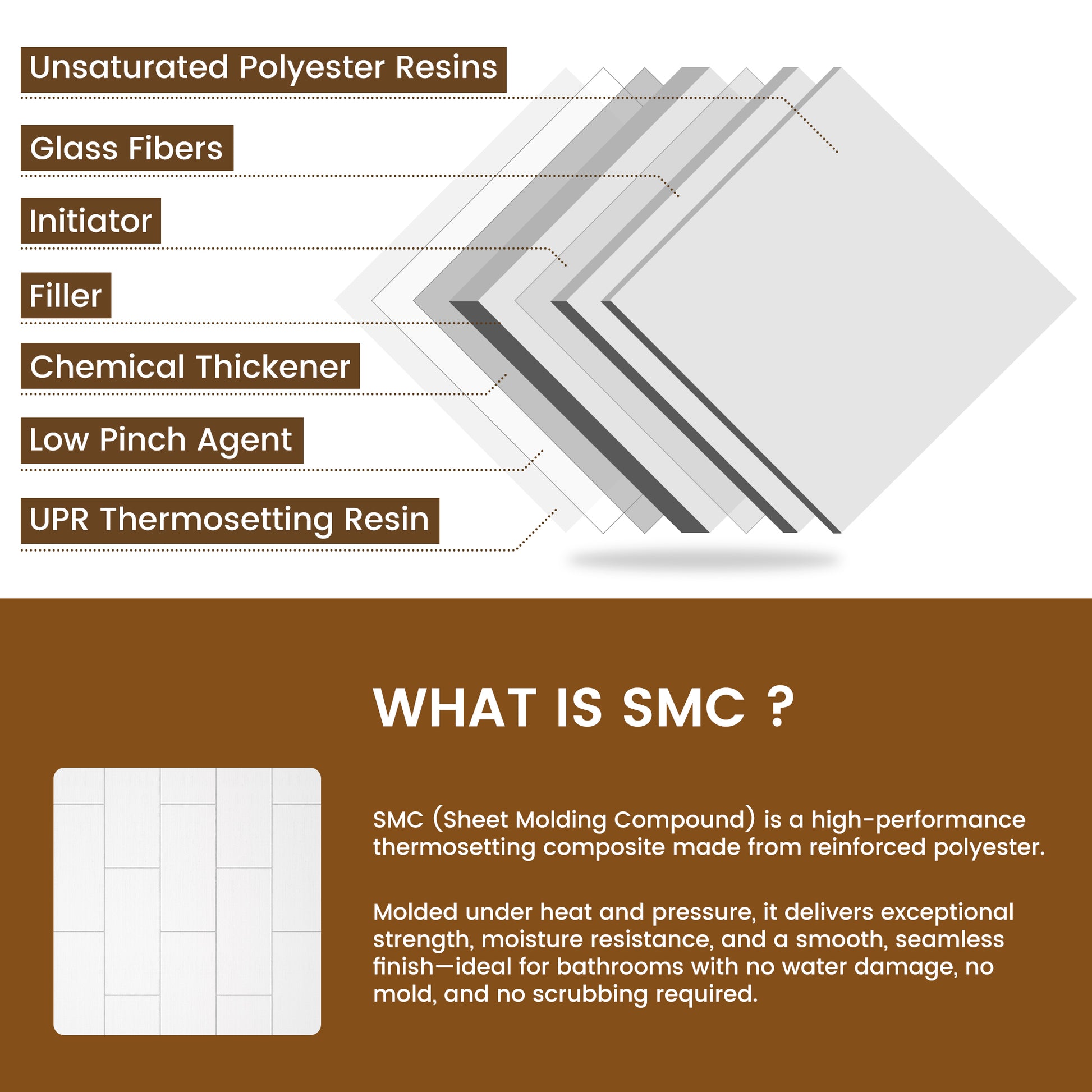 White SMC 3-Piece Glue Up Alcove Shower Wall Surround