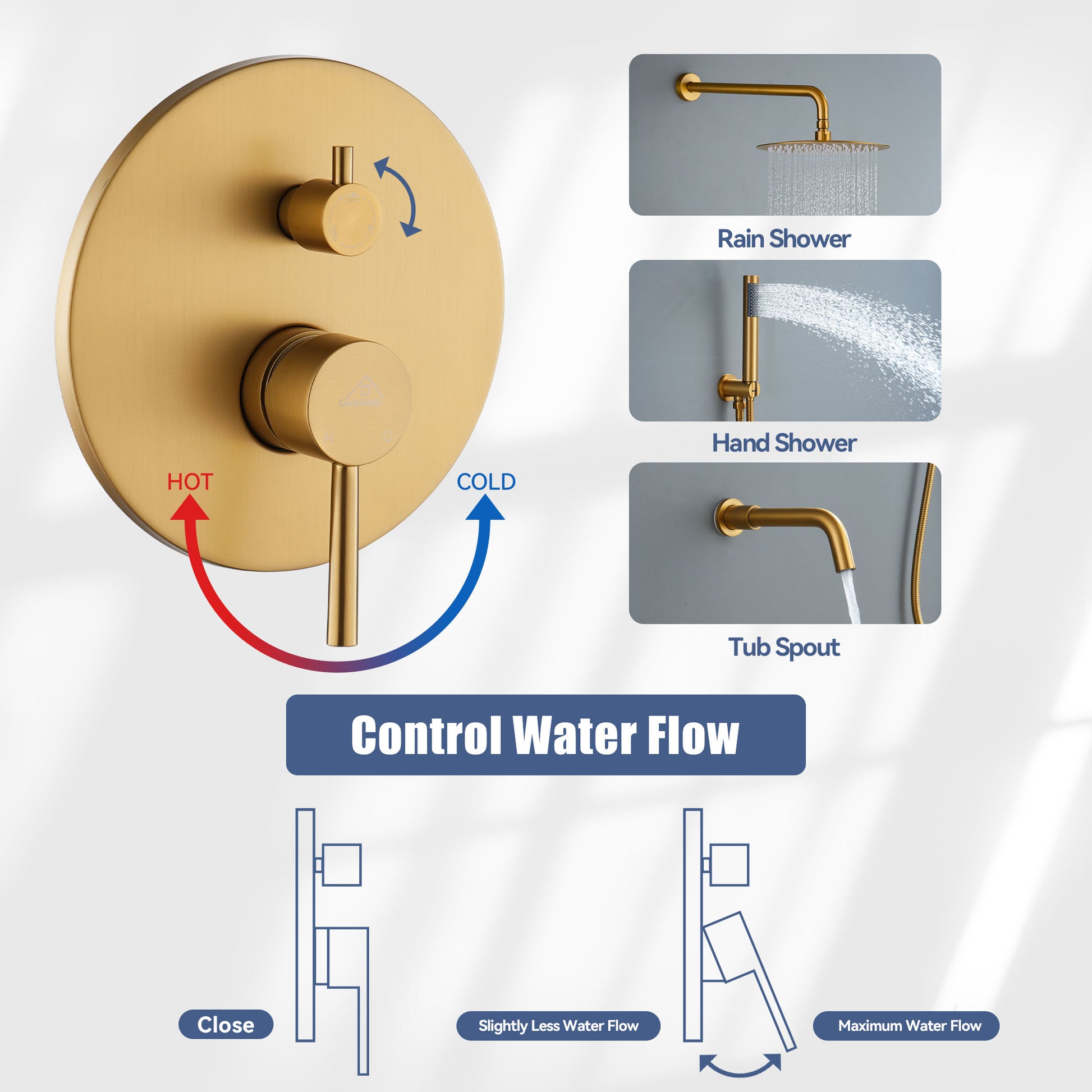 10" Rainfall Thermostatic Concealed 3-Function Shower System with Handheld