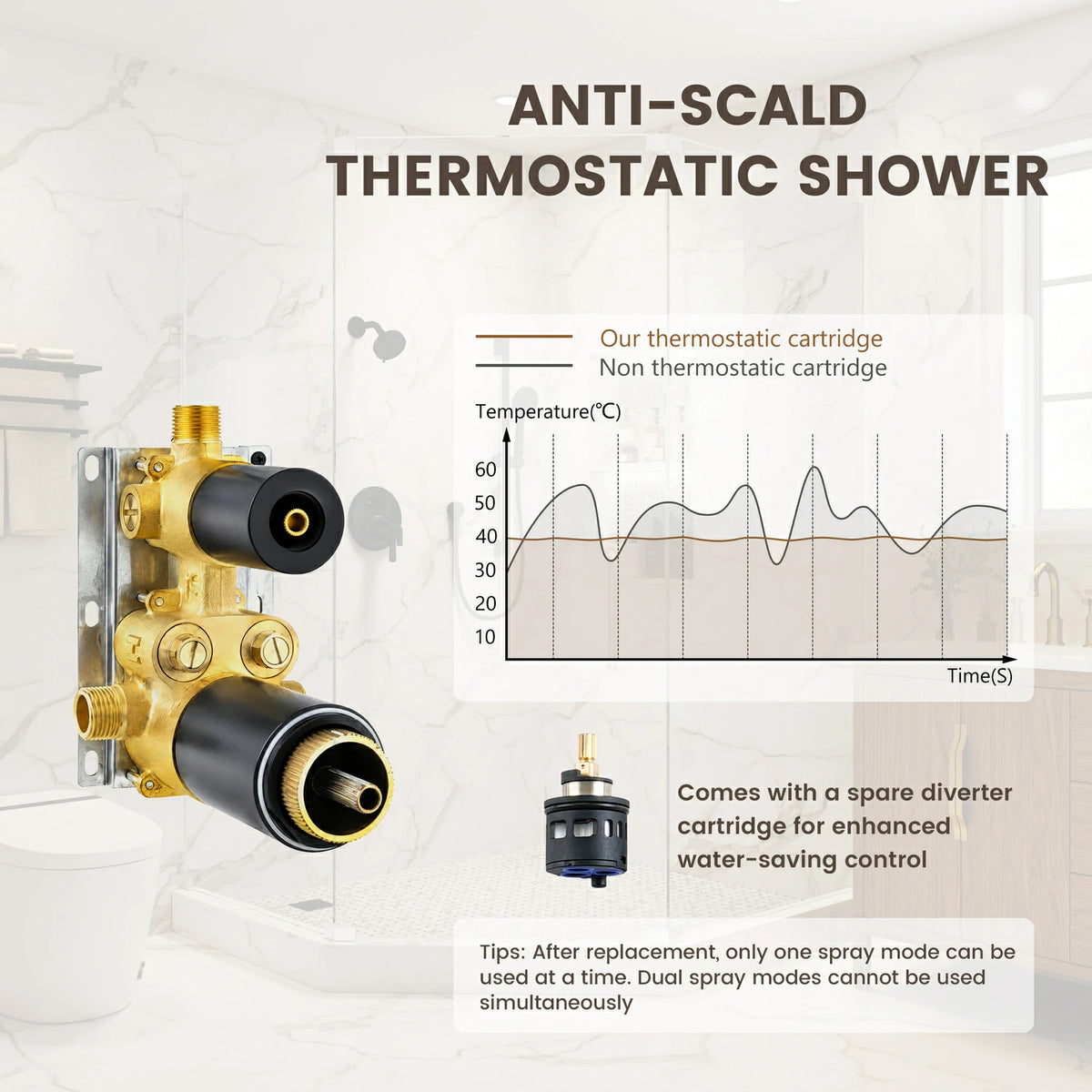 10" + 4"  Matte Black 3-Function Thermostatic Shower System with Coaxial Valve
