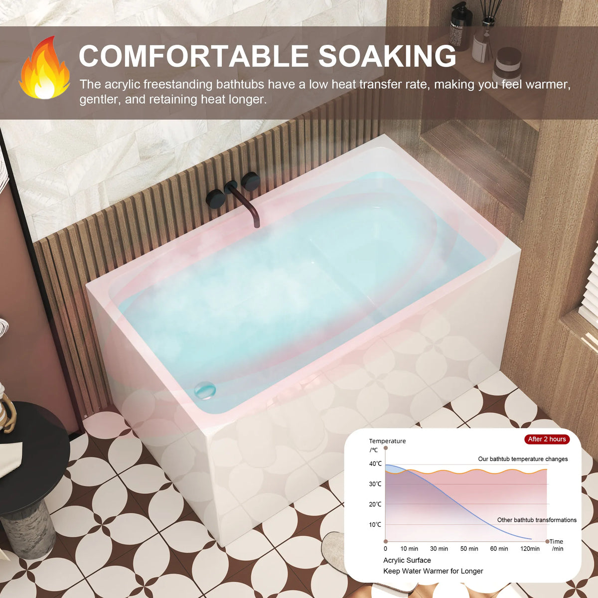 47" Gloss White Acrylic Freestanding Bathtub with Optional Built-In Seat, Chrome Overflow and Pop-Up Drain