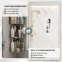 12.2" x 28.7"/39.3" Glossy White SMC Shower Niche with 1 or 2 Shelves