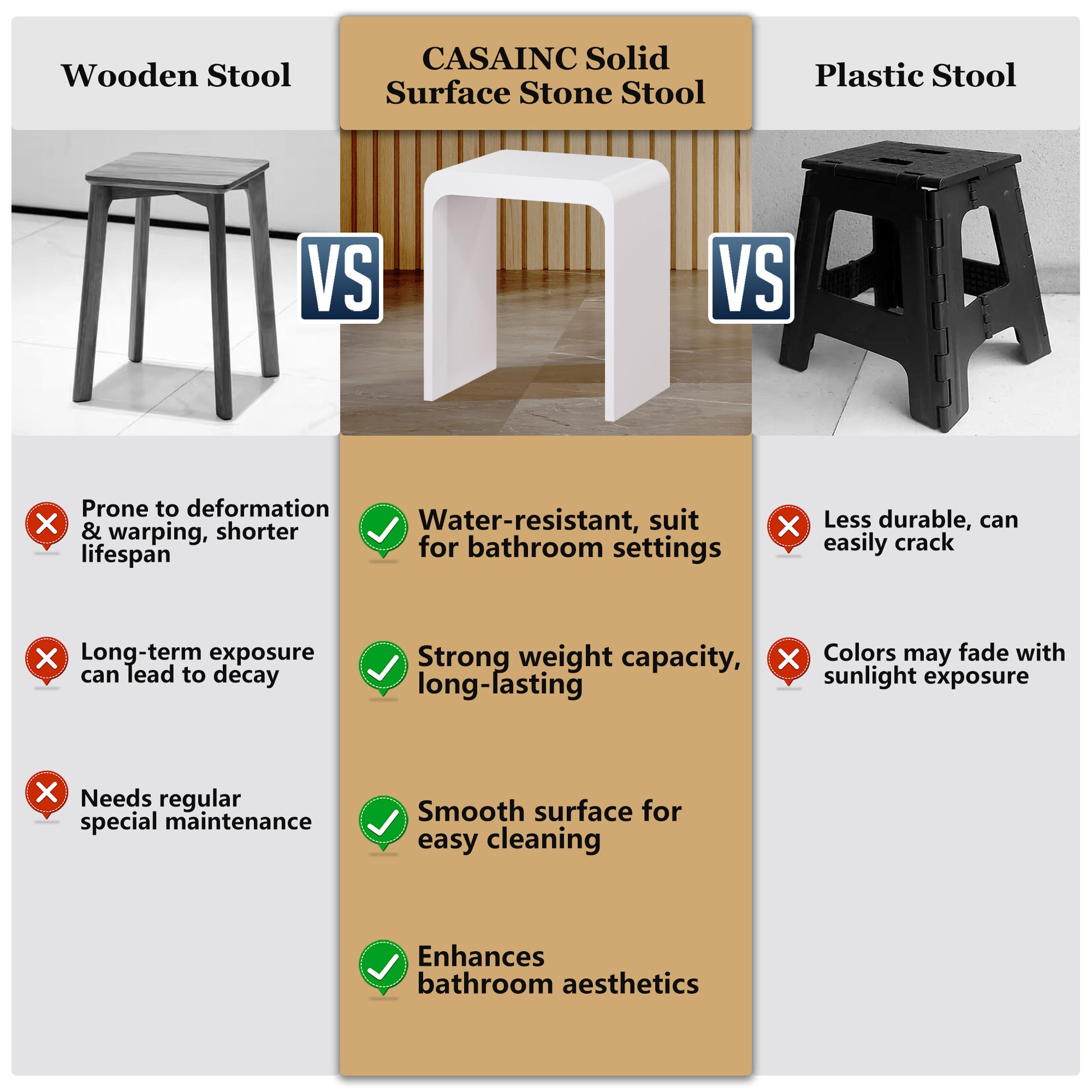 Solid Surface Bathroom Shower Stool with 1.77" Thickened Seat