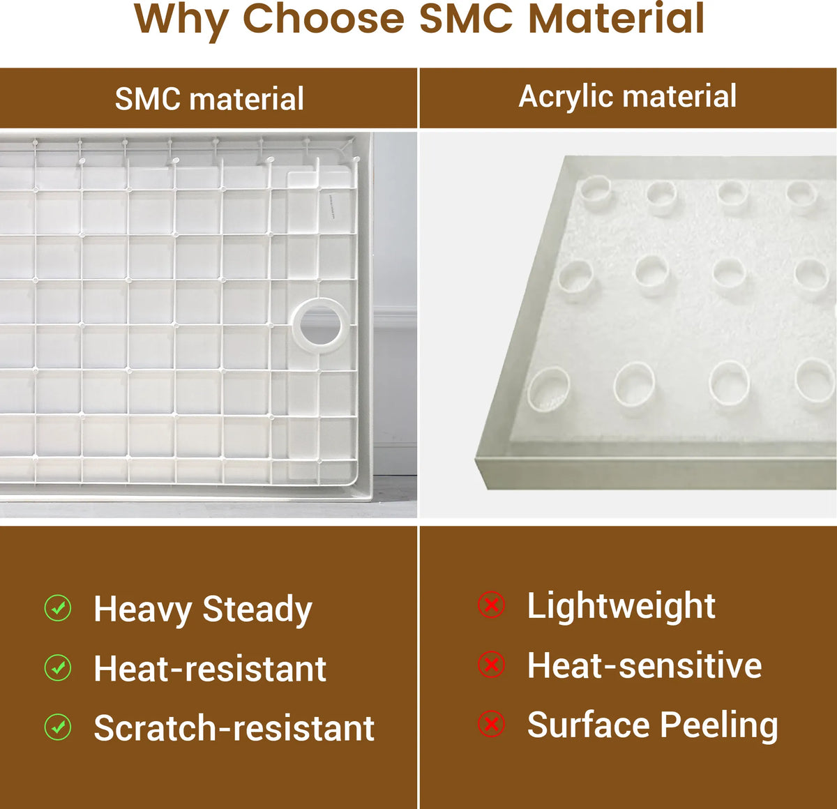 48"/60" x 30"/32"/36" White SMC Rectangular Shower Base with Non-Slip Texture, Left/Right Drain