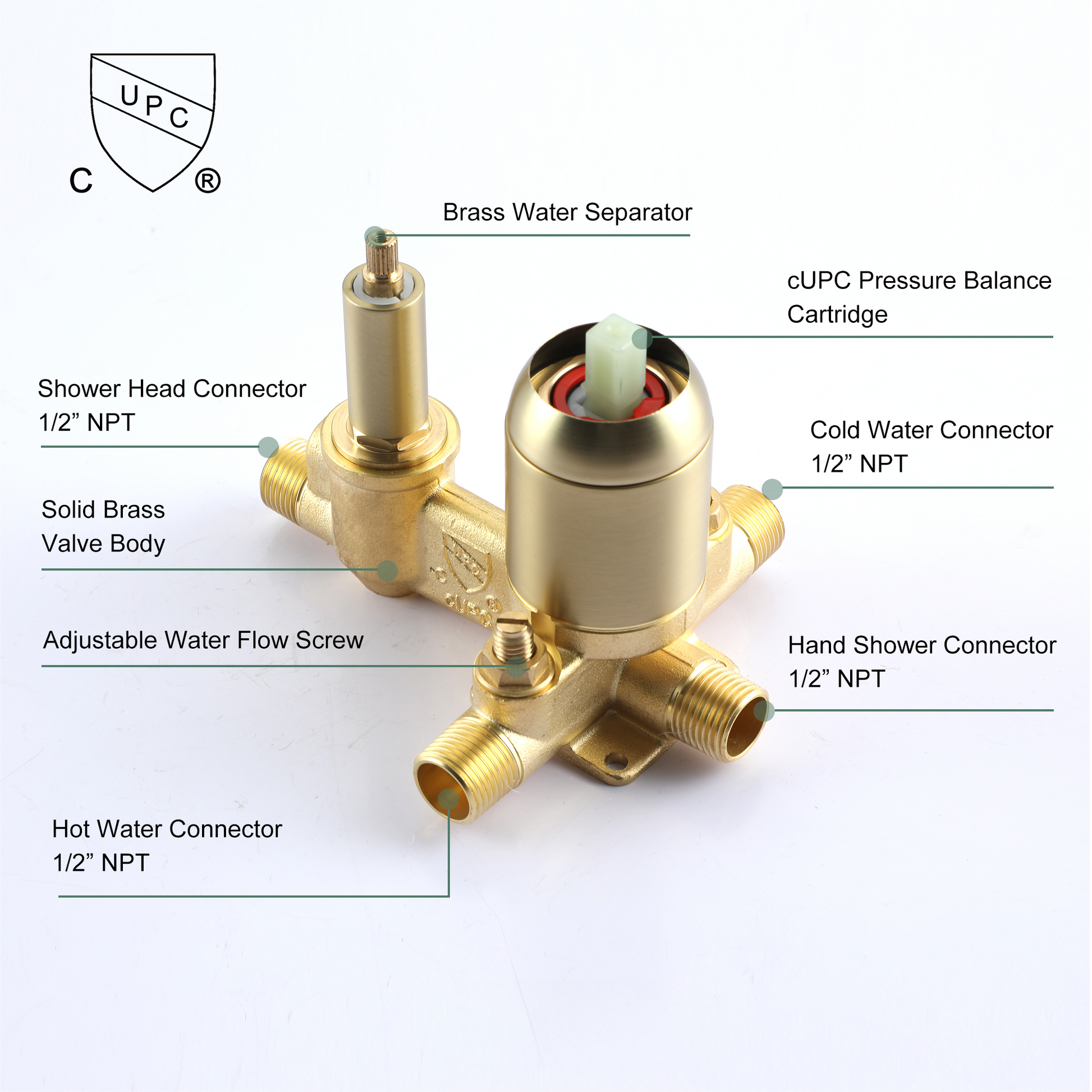 12" 5-Spray Dual Shower Head System with Brass Valve Included
