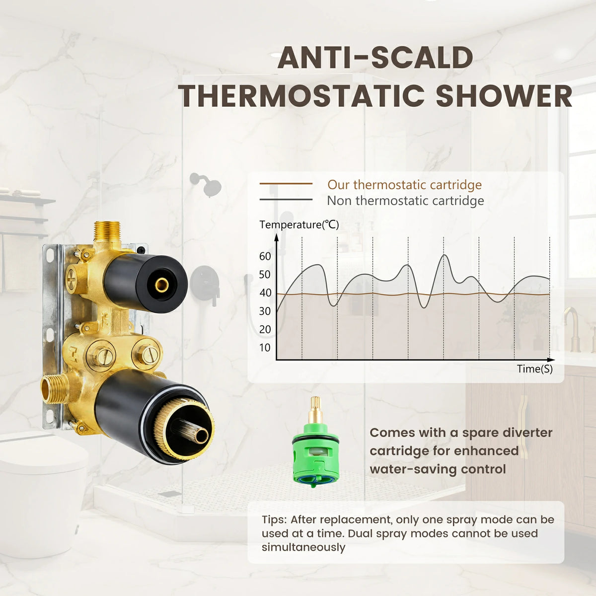 4" Matte Black Thermostatic Shower System with Coaxial Thermostatic Valve