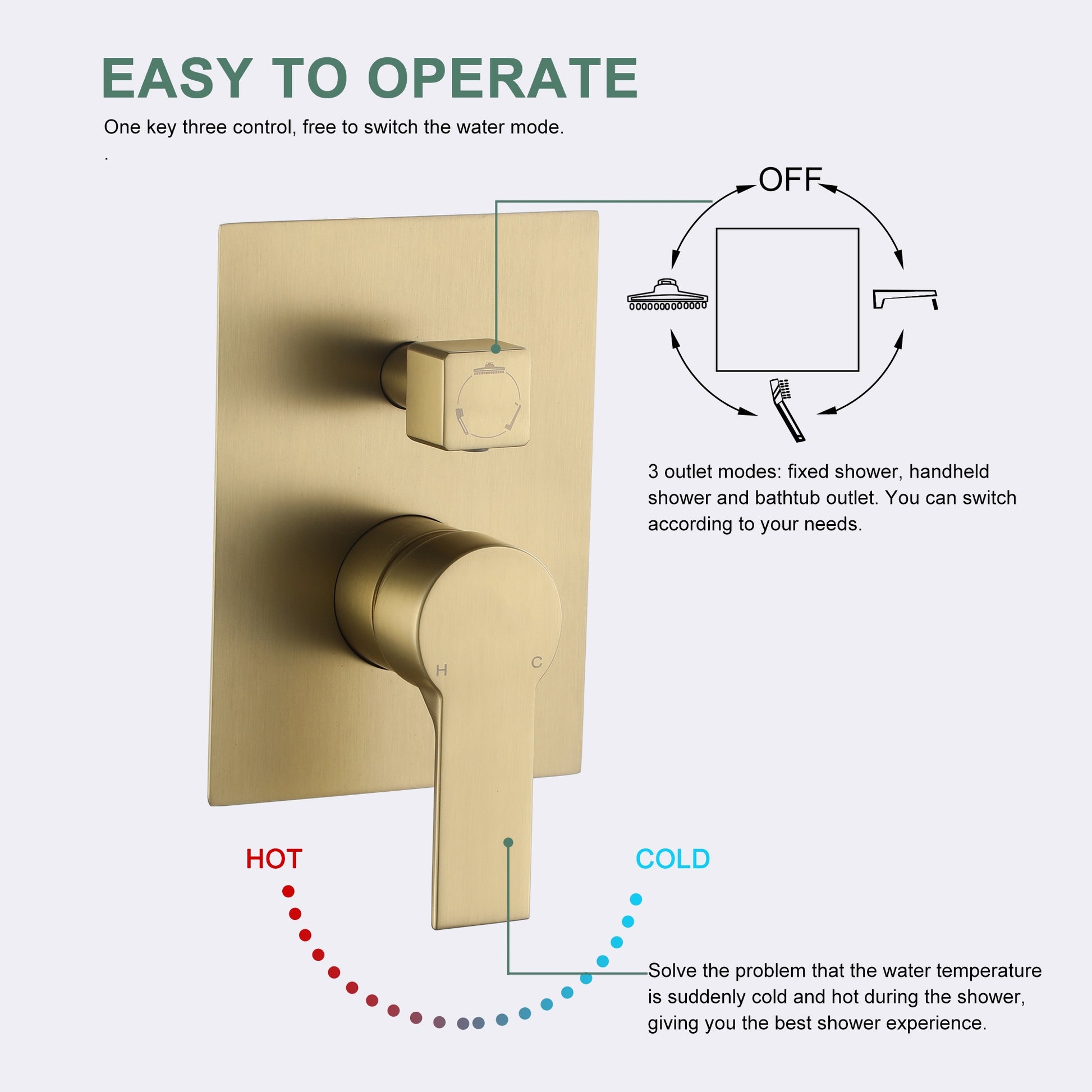 10-inch/12inch Rain Shower System With Handeld & Tub Spout