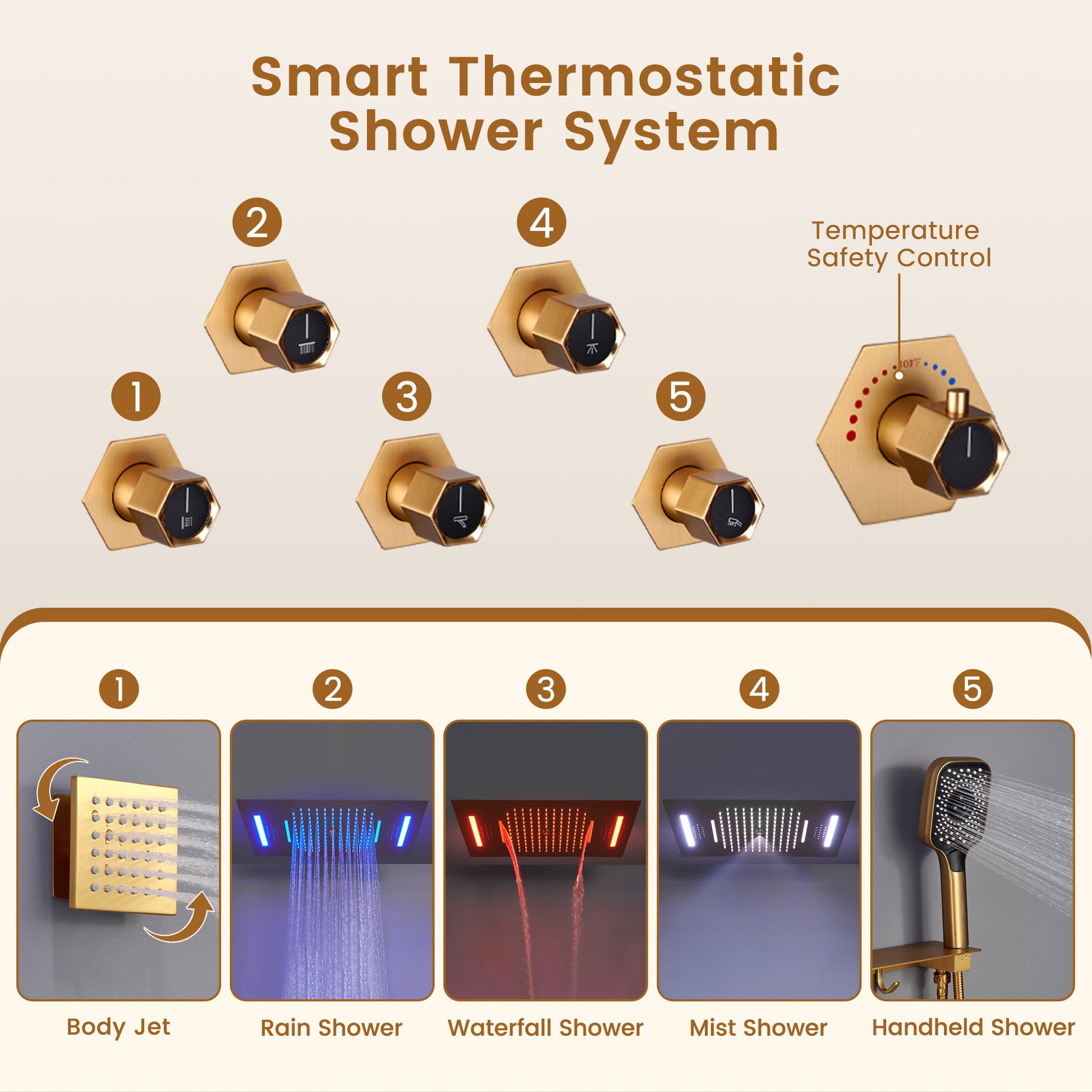 22.8" x 15" Luxury Thermostatic Ceiling-Mount Shower System with 64-Color LED Lights
