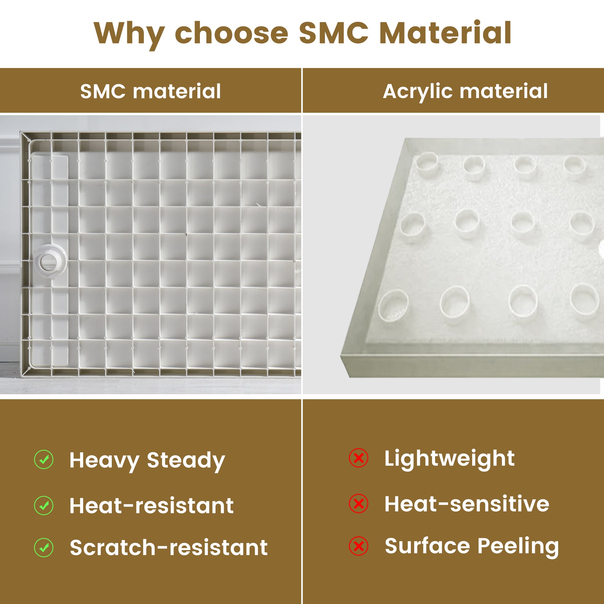 48"x32" SMC Shower Base with Anti-Slip Textured Floor & Easy Install