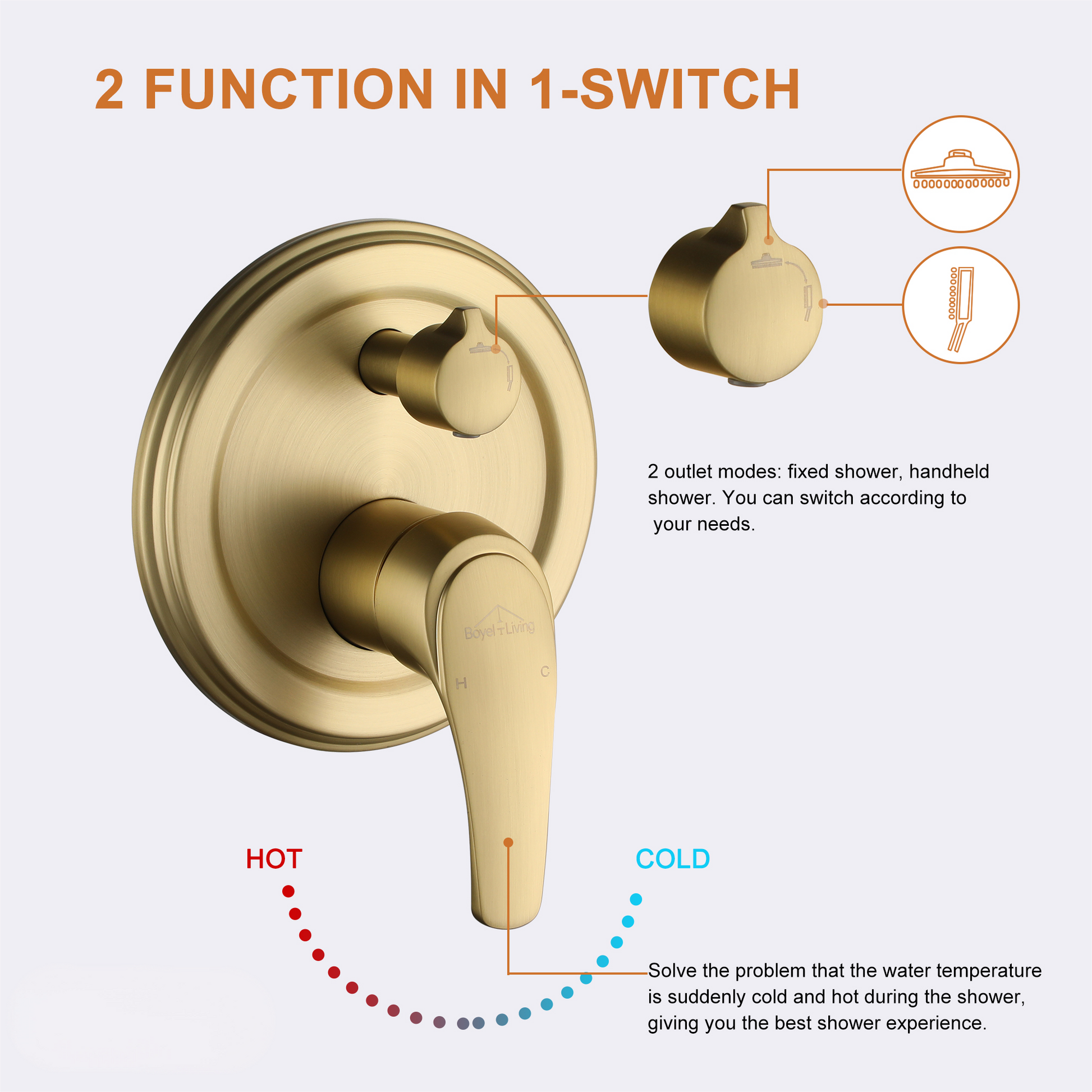 12" 5-Spray Dual Shower Head System with Brass Valve Included