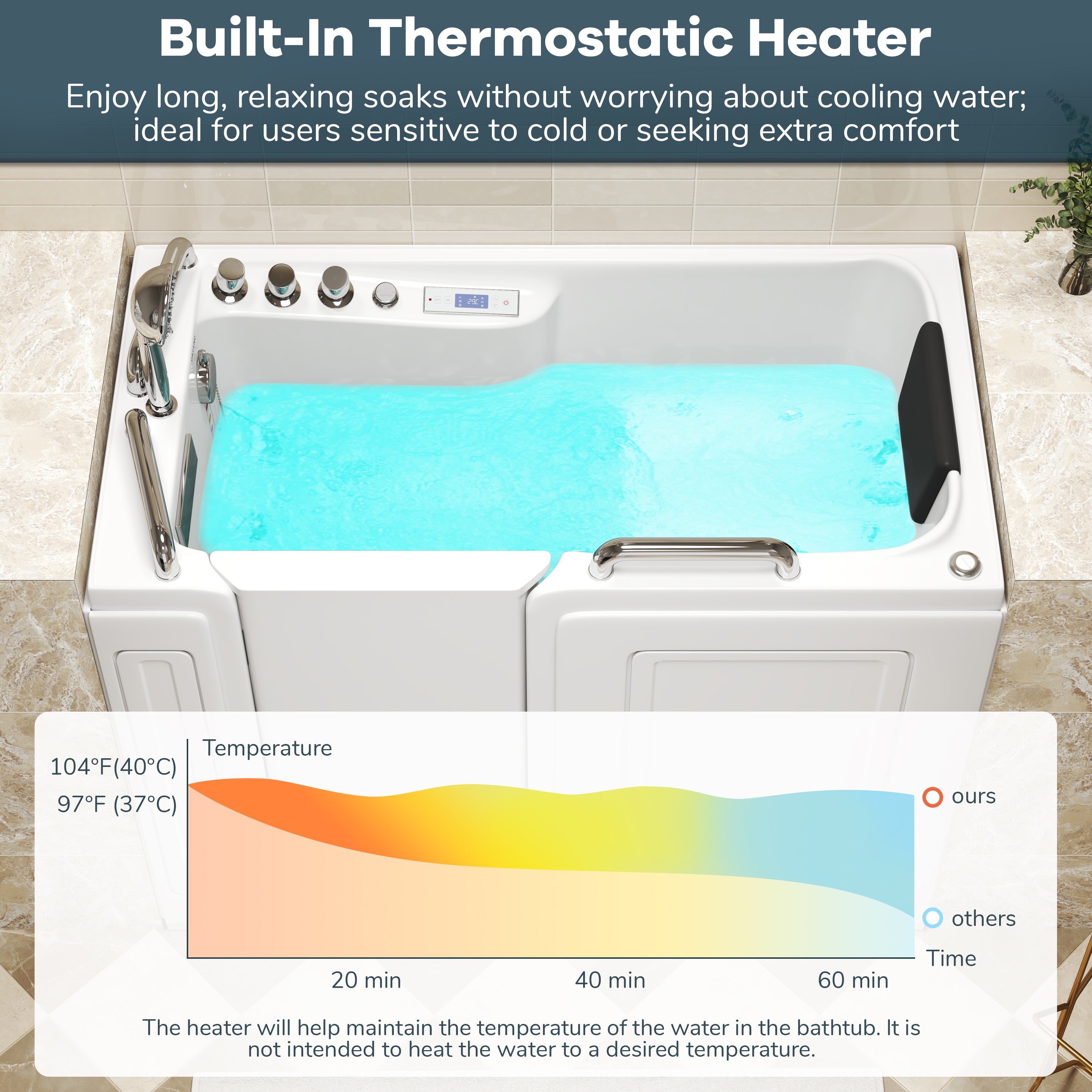 Walk-In Whirlpool Bathtub with Hydro-Air Massage, Heater & Ozone