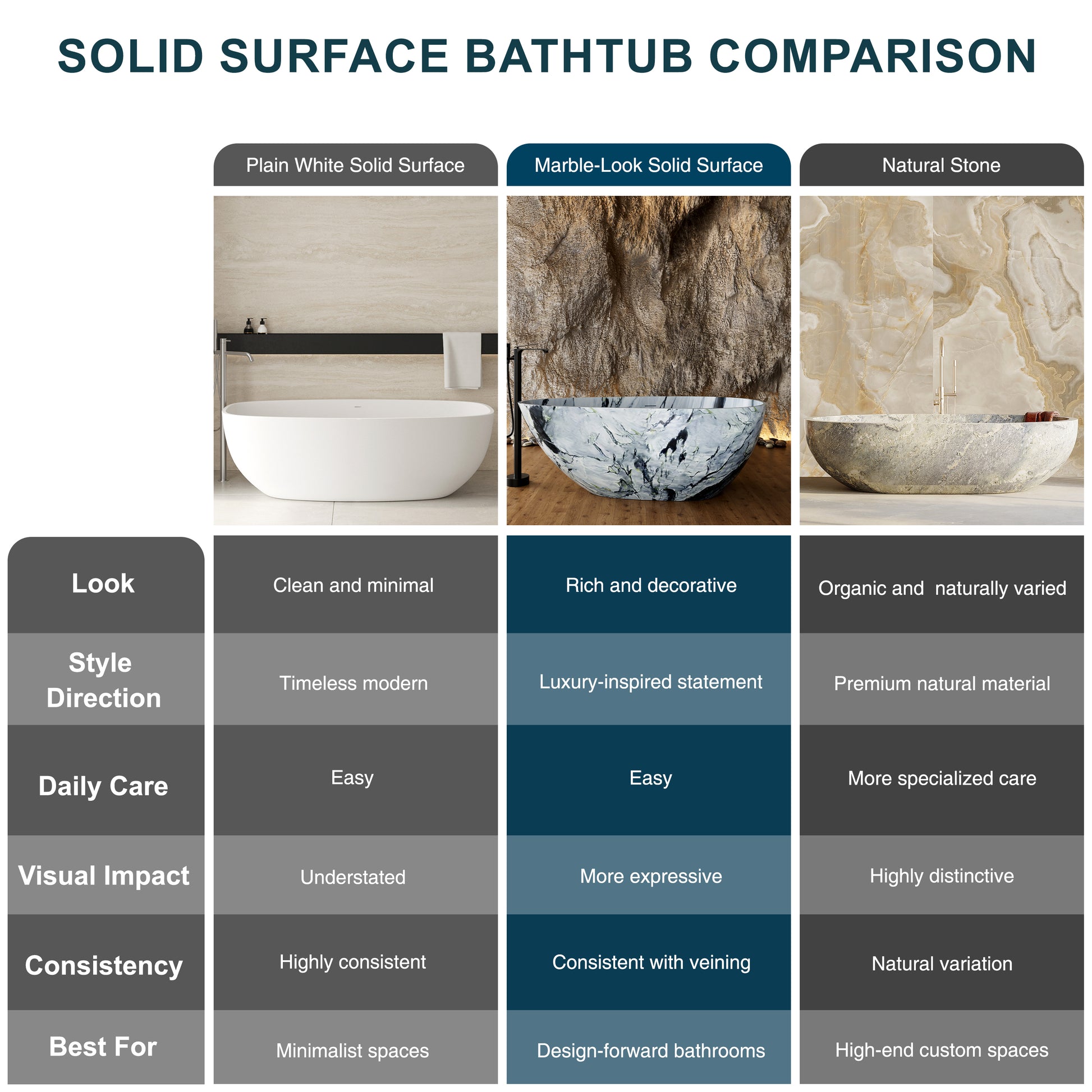59" Egg-Shaped Solid Surface Freestanding Bathtub with Spa-Like Comfort - Veinflow