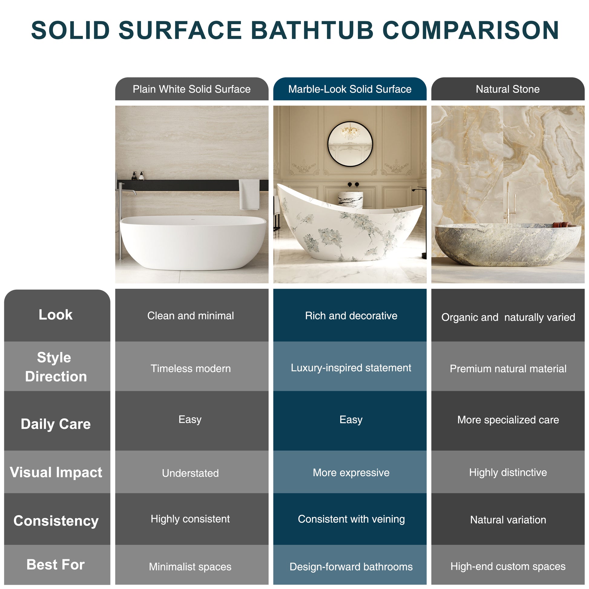 59" Egg-Shaped Solid Surface Freestanding Bathtub with Spa-Like Comfort - Veinflow