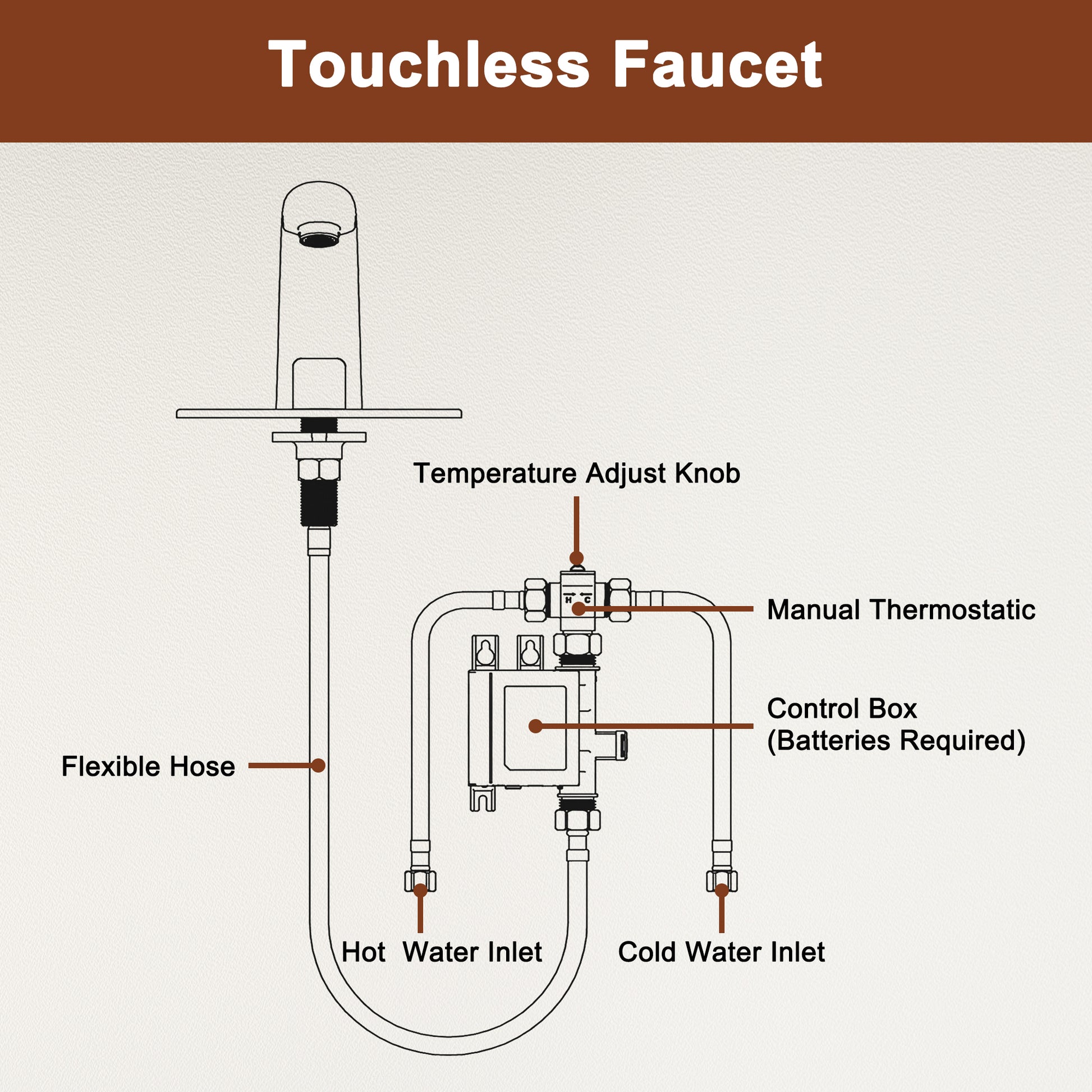 Hands-Free Touchless Bathroom Sink Faucet with Hole Cover Plate