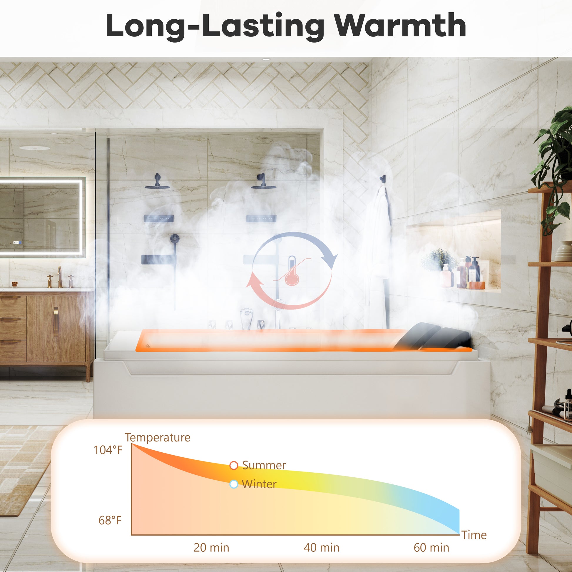 73" Two-Person Whirlpool Tub with Hydro Massage Jets & Chromotherapy Lighting