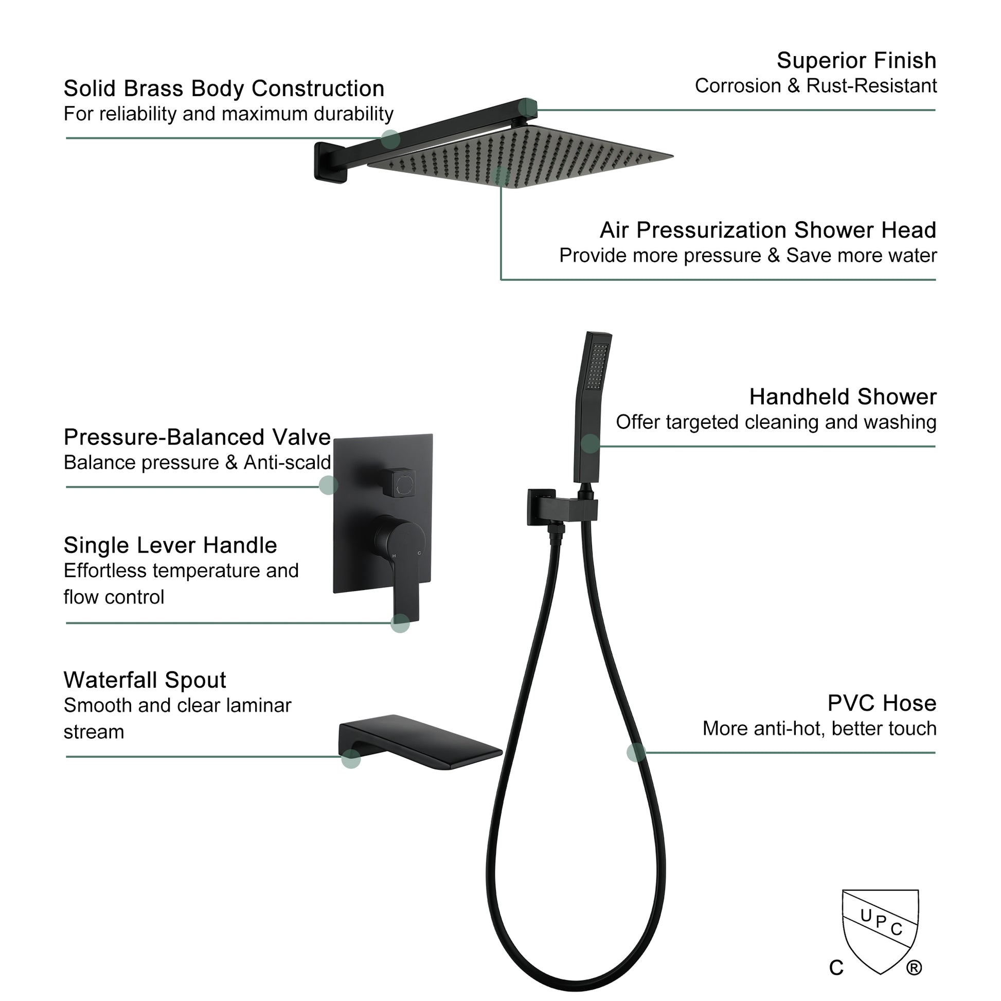 10-inch/12inch Rain Shower System With Handeld & Tub Spout