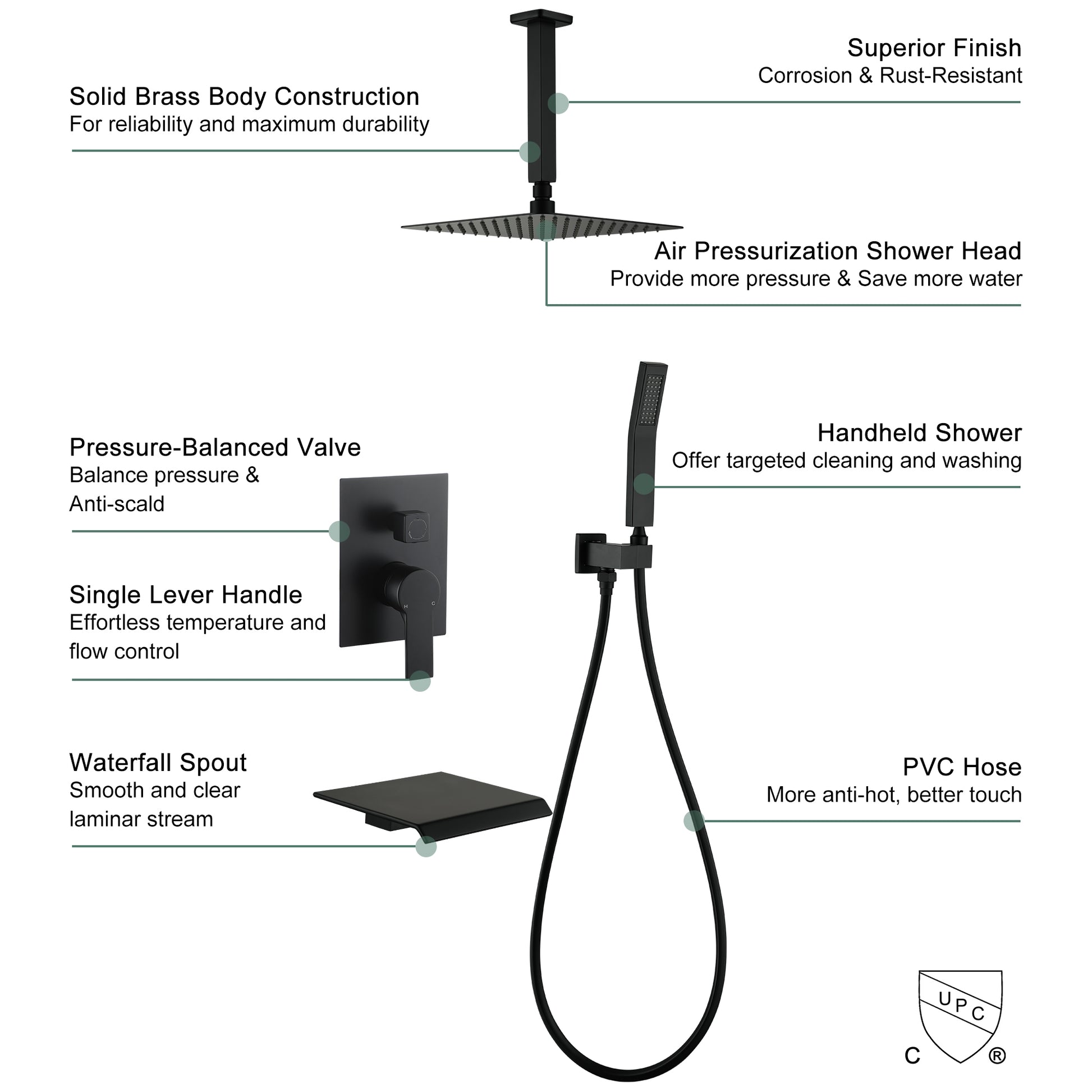 10-inch/12inch 3-Function Shower System With Bathtub Spout