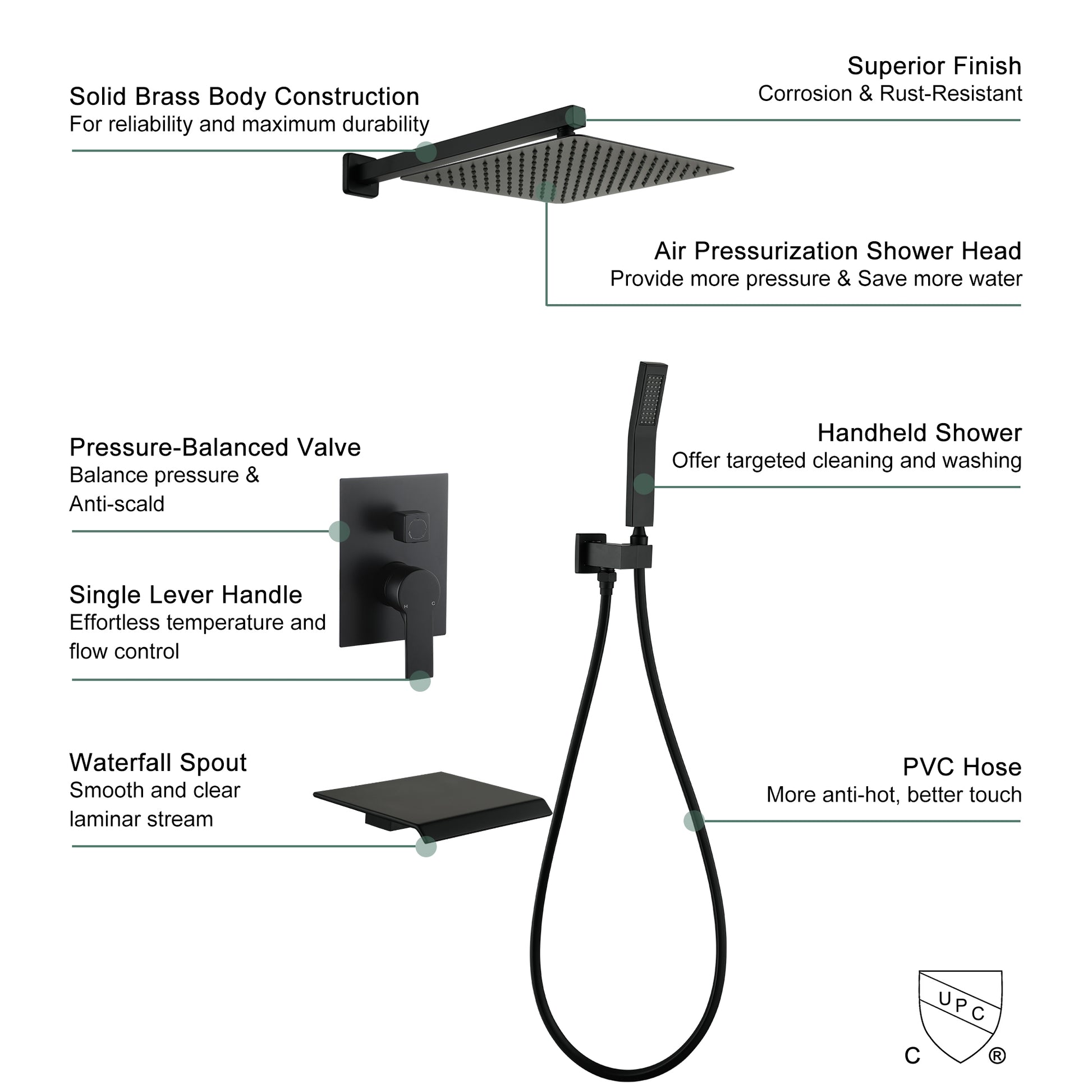 12" Wall-Mount Shower System with Tub Spout in Matte Black