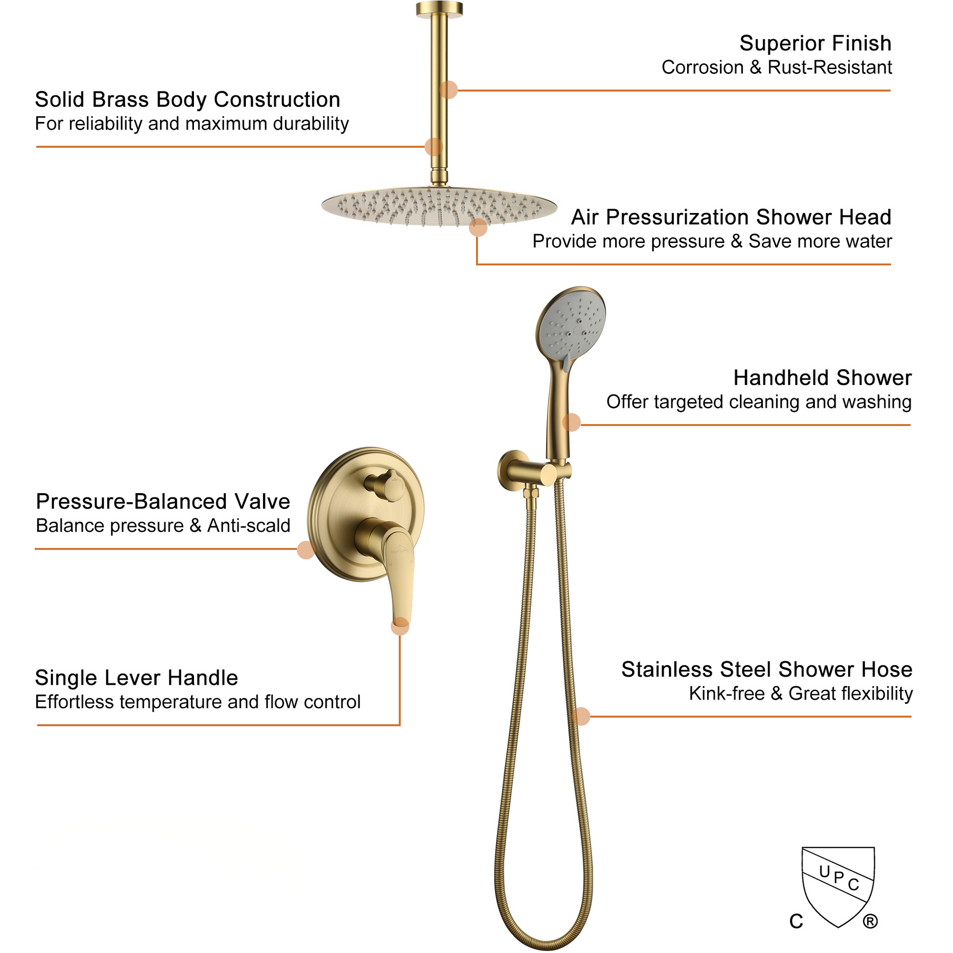 12" 5-Spray Dual Shower Head System with Brass Valve Included
