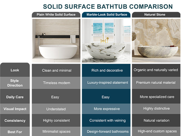 65" Freestanding Solid Surface Bathtub in Statuario White Marble Look with Ergonomic Backrest