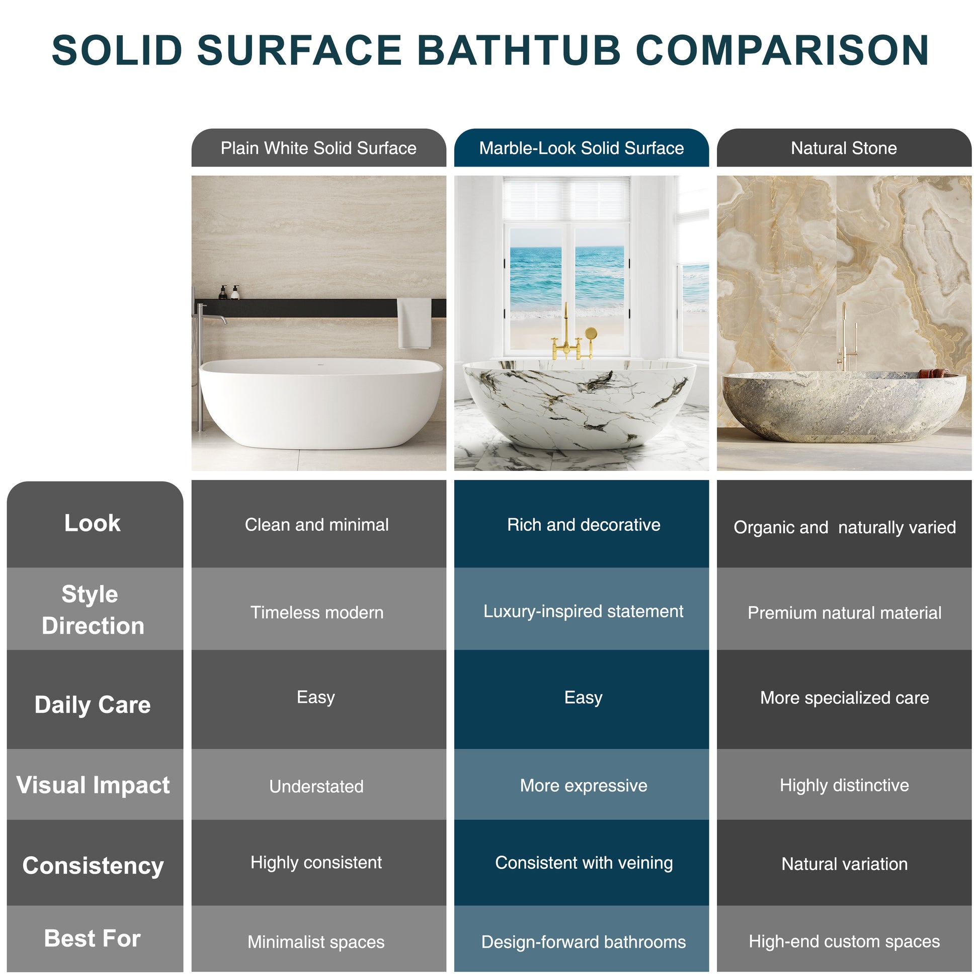 65" Freestanding Solid Surface Bathtub in Statuario White Marble Look with Ergonomic Backrest