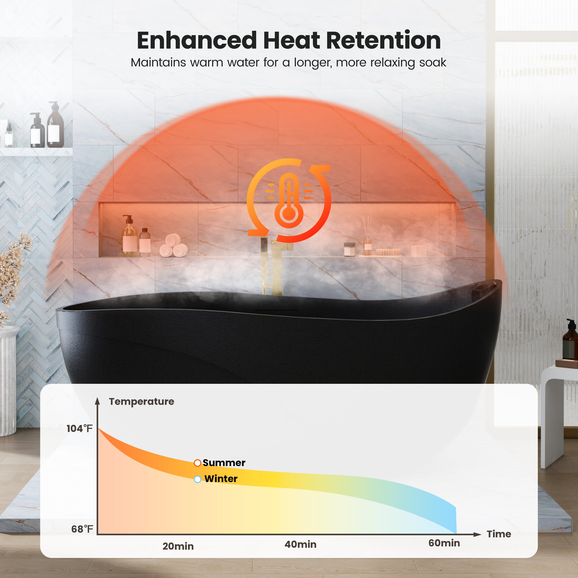 67" Gel Coat Freestanding Soaking Bathtub with Drain & Overflow
