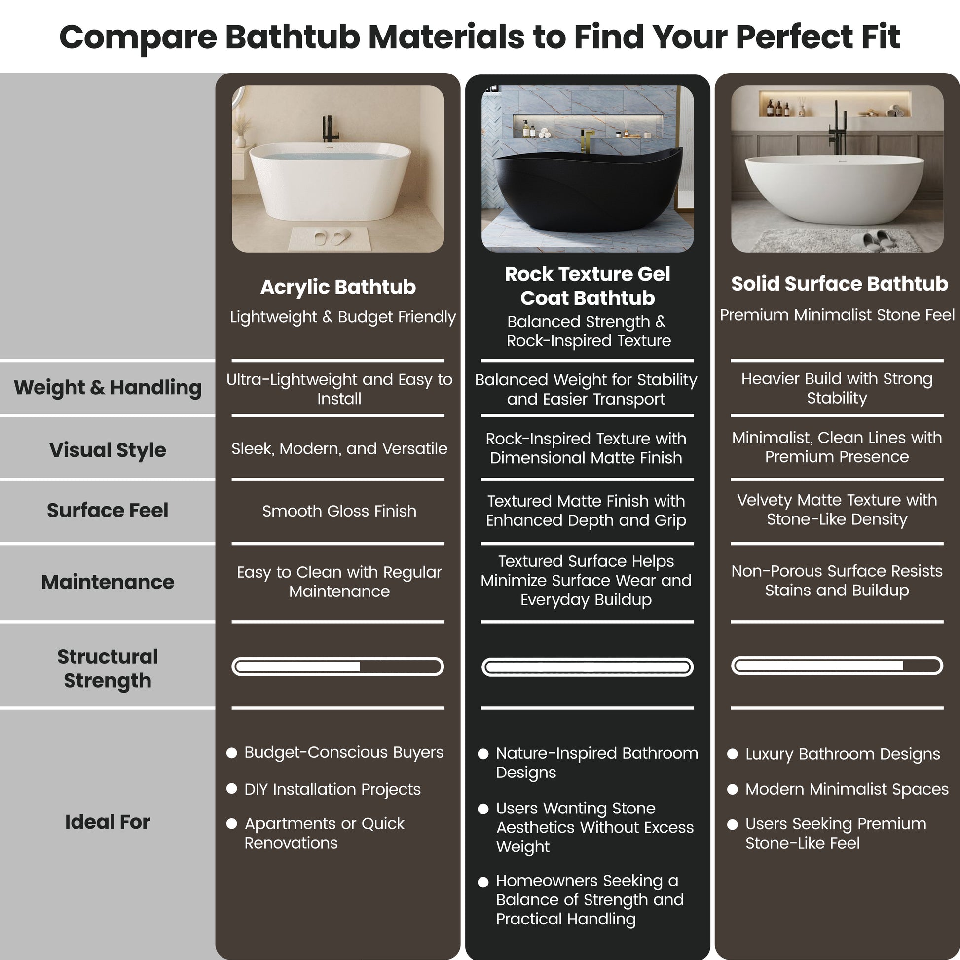 67" Gel Coat Freestanding Soaking Bathtub with Drain & Overflow