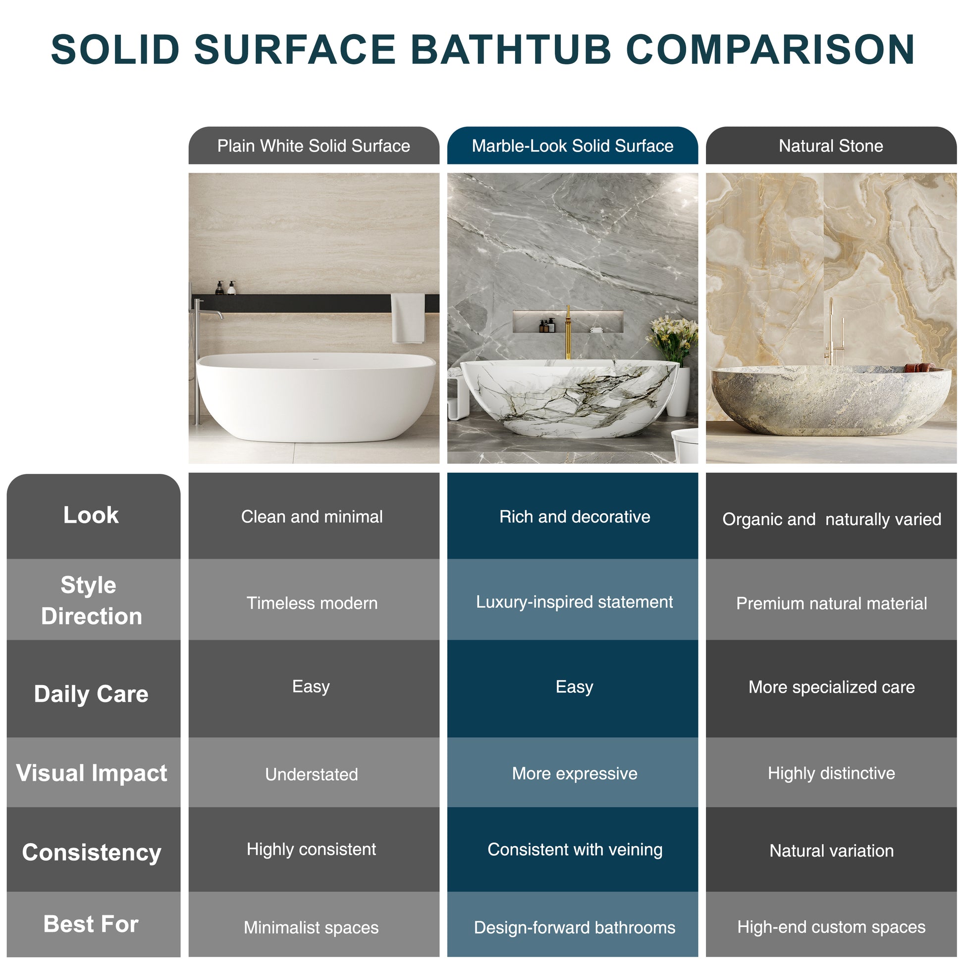 67" Luxury Freestanding Egg-Shaped Solid Surface Soaking Tub with Crescent Deck - Veinflow