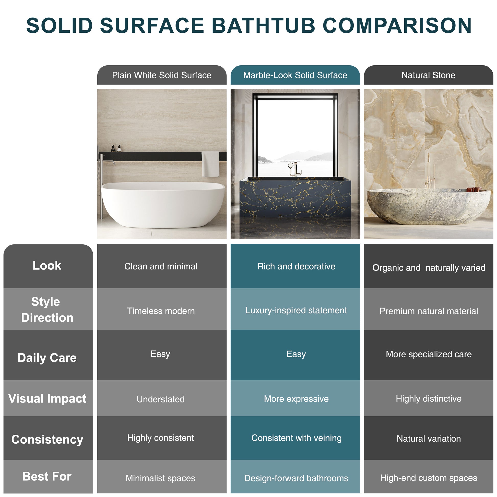 67" Rectangular Solid Surface Freestanding Bathtub with Square Silhouette - Veinflow