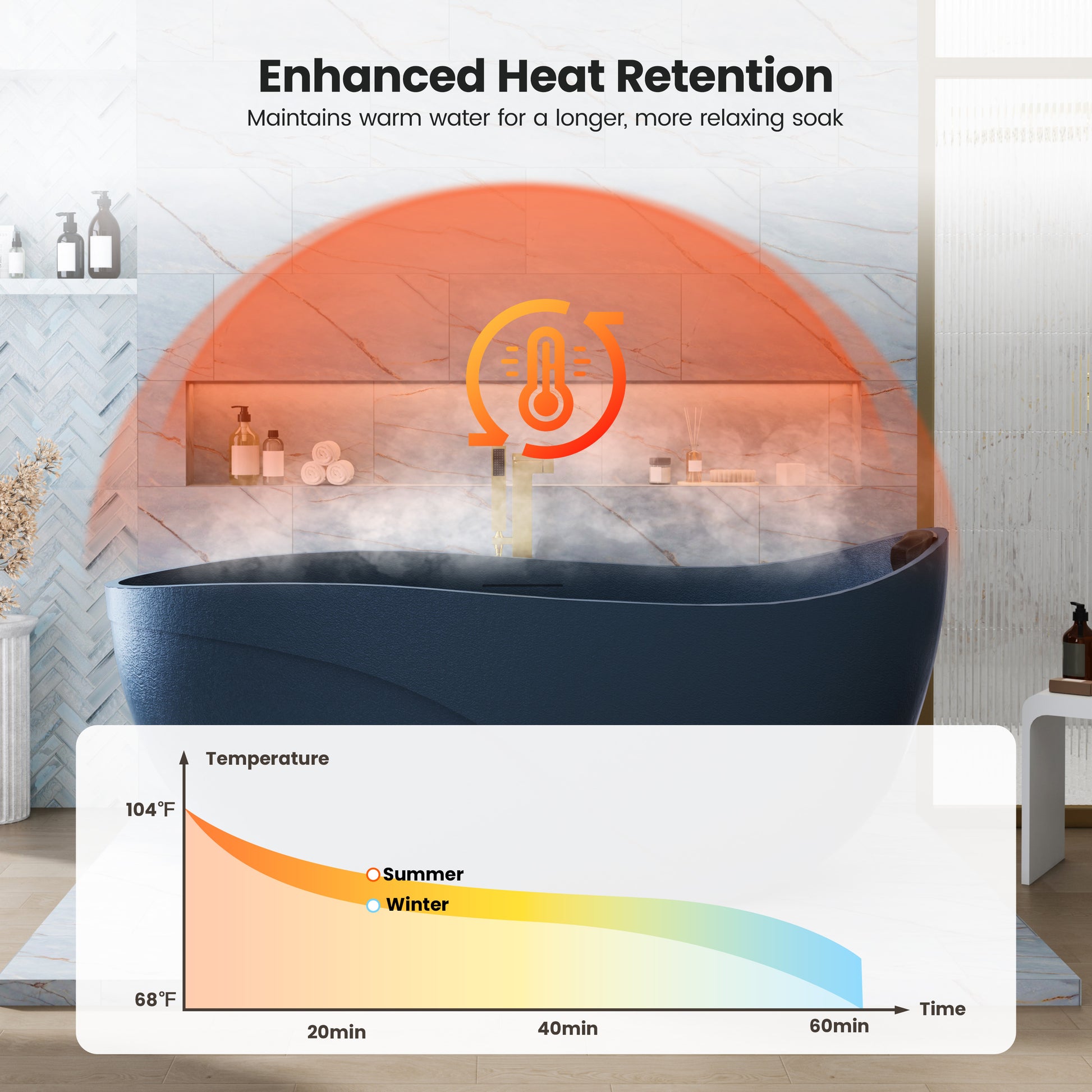 67" Gel Coat Freestanding Soaking Bathtub with Drain & Overflow