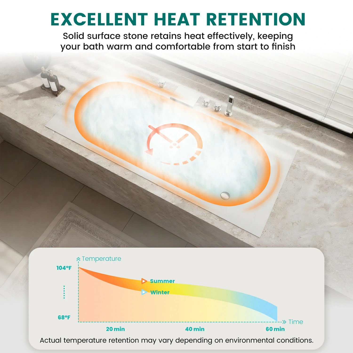 67" Solid Surface Drop-In Soaking Bathtub with Matte White