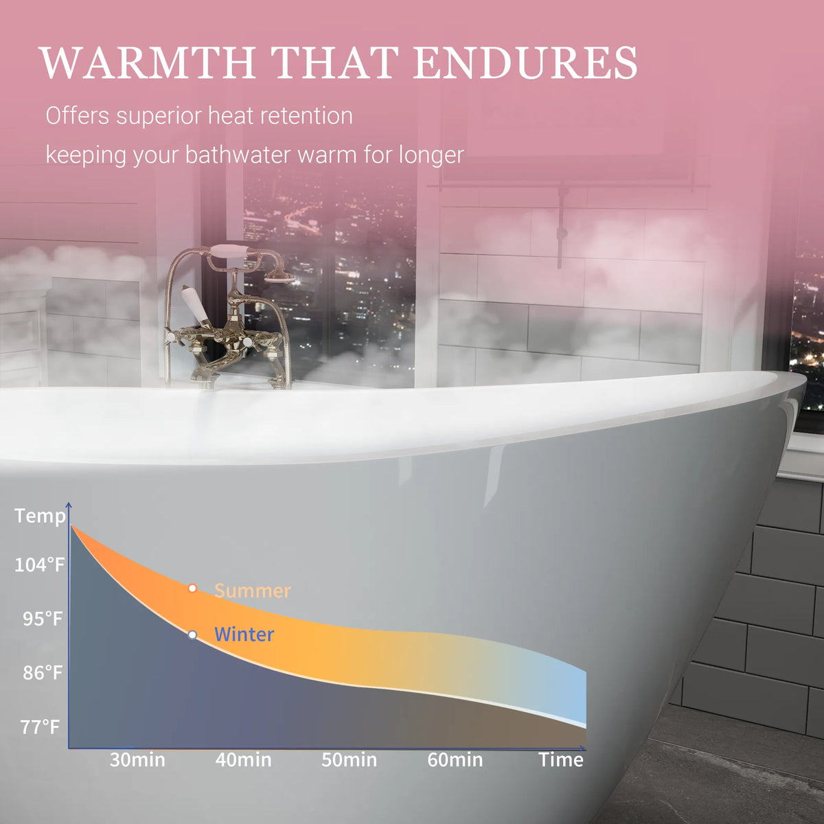 55"/59"/63" Glossy White Acrylic Freestanding Soaking Bathtub with Slipper design