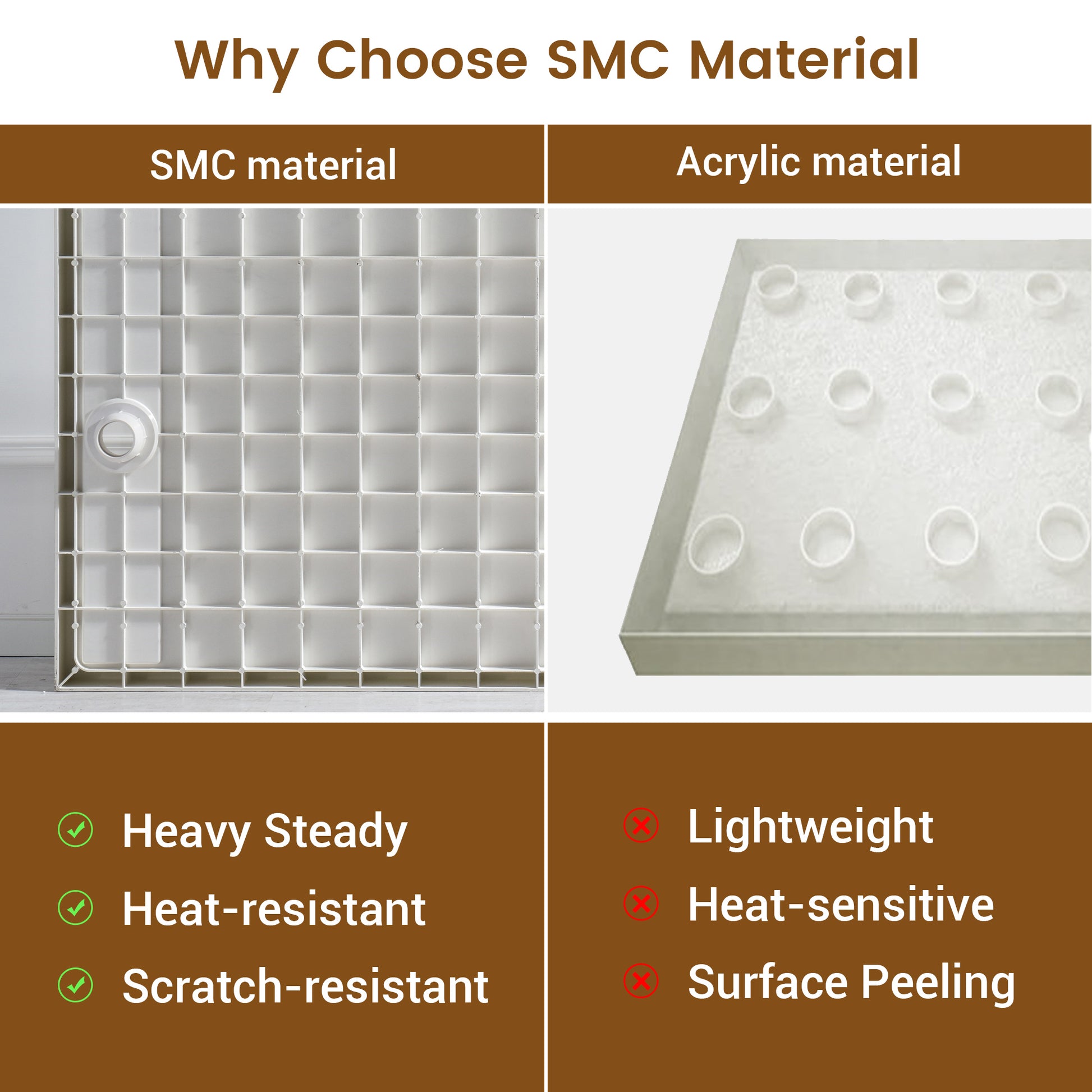 60"x36" White SMC Rectangle Single Threshold Shower Pan Base