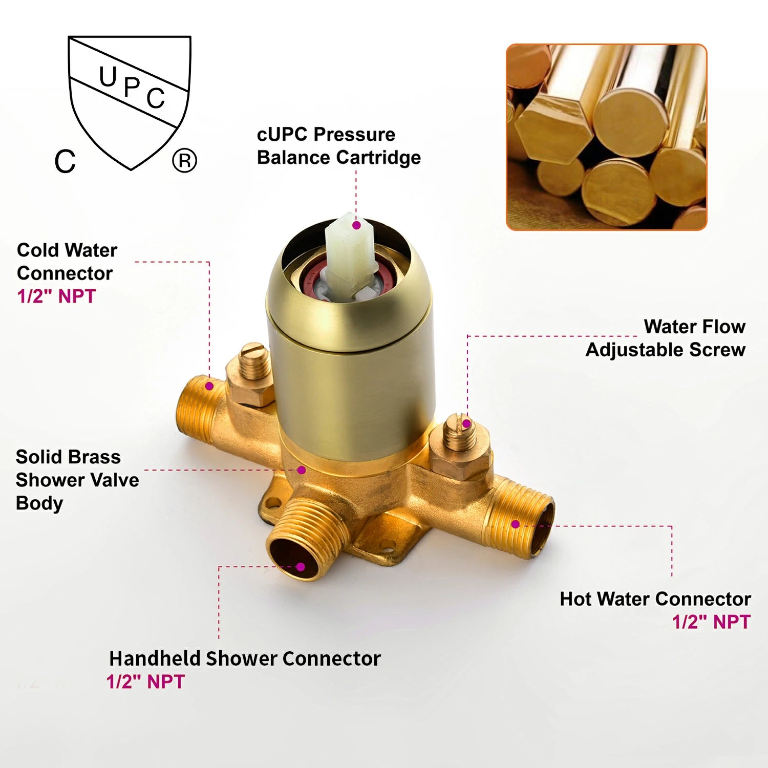 7-Function Handheld Shower System with Filter and Pressure Balance Valve in Brushed Gold
