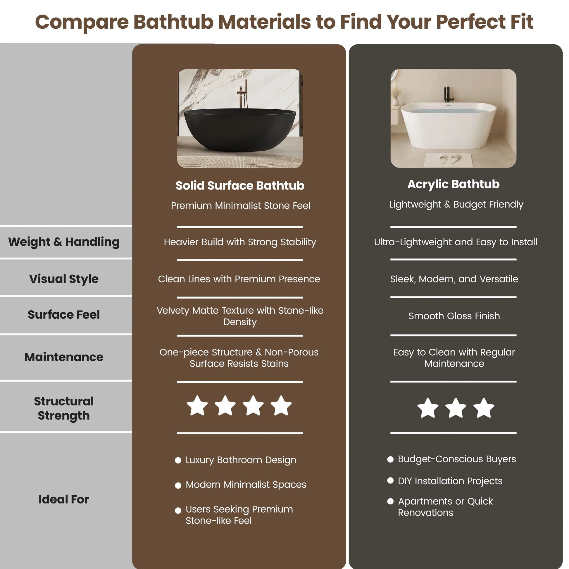 67" Matte Black Oval Solid Surface Freestanding Bathtub with Overflow and Central Drain