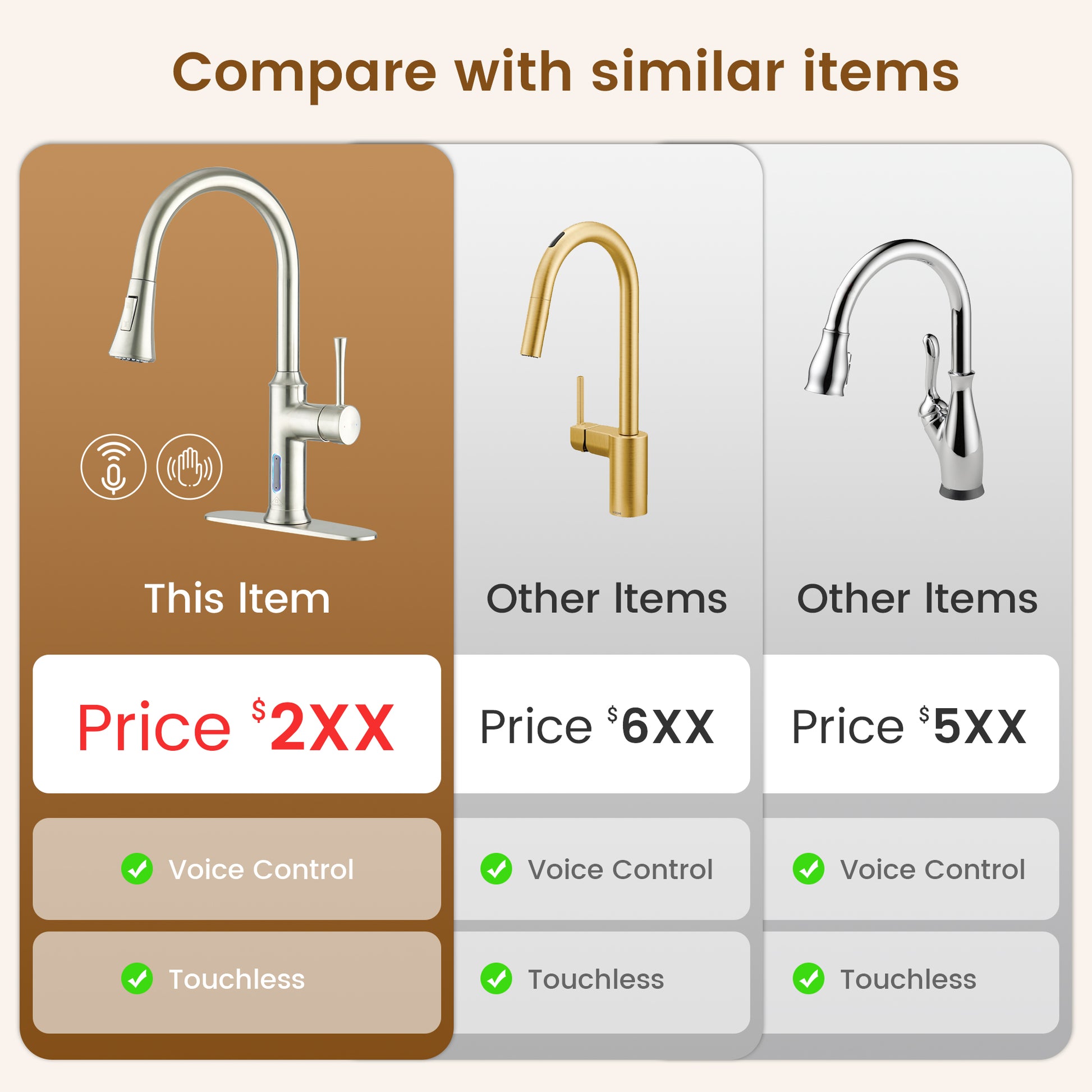 Smart Voice-Controlled Kitchen Faucet with Pull Down Sprayer and Touchless Technology