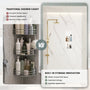 12.2" x 28.7"/39.3" Glossy White SMC Shower Niche with 1 or 2 Shelves