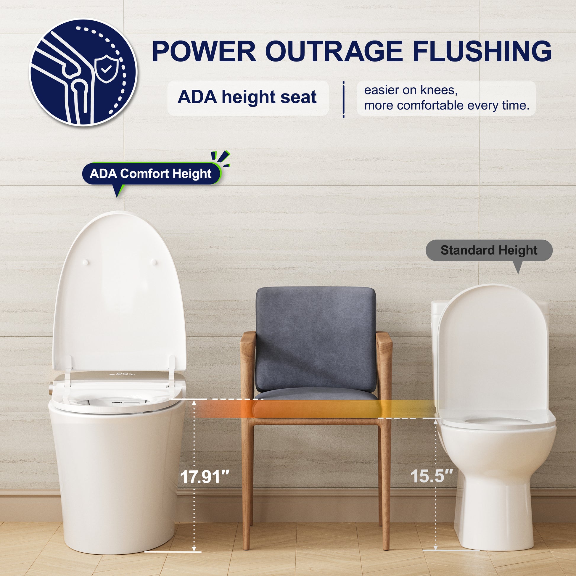Chair Height Smart Toilet with Auto Flush & Auto Open/Close, MaP 1000g Powerful Flush