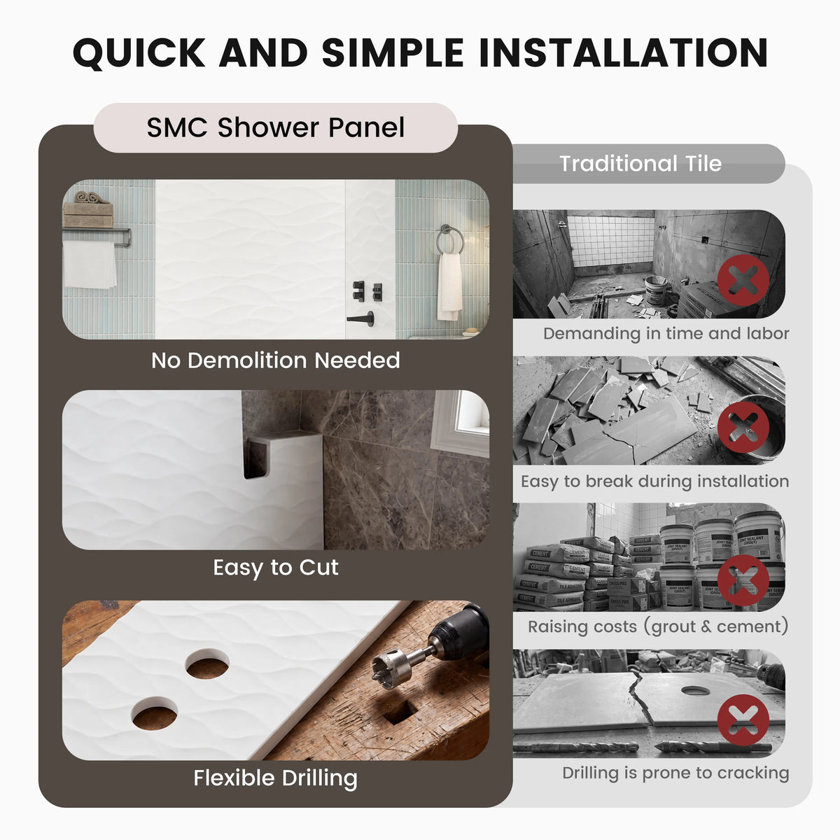 60"x36"x96" White SMC Shower Wall Panel Kit with Wave Texture, Waterproof Grout-Free Design