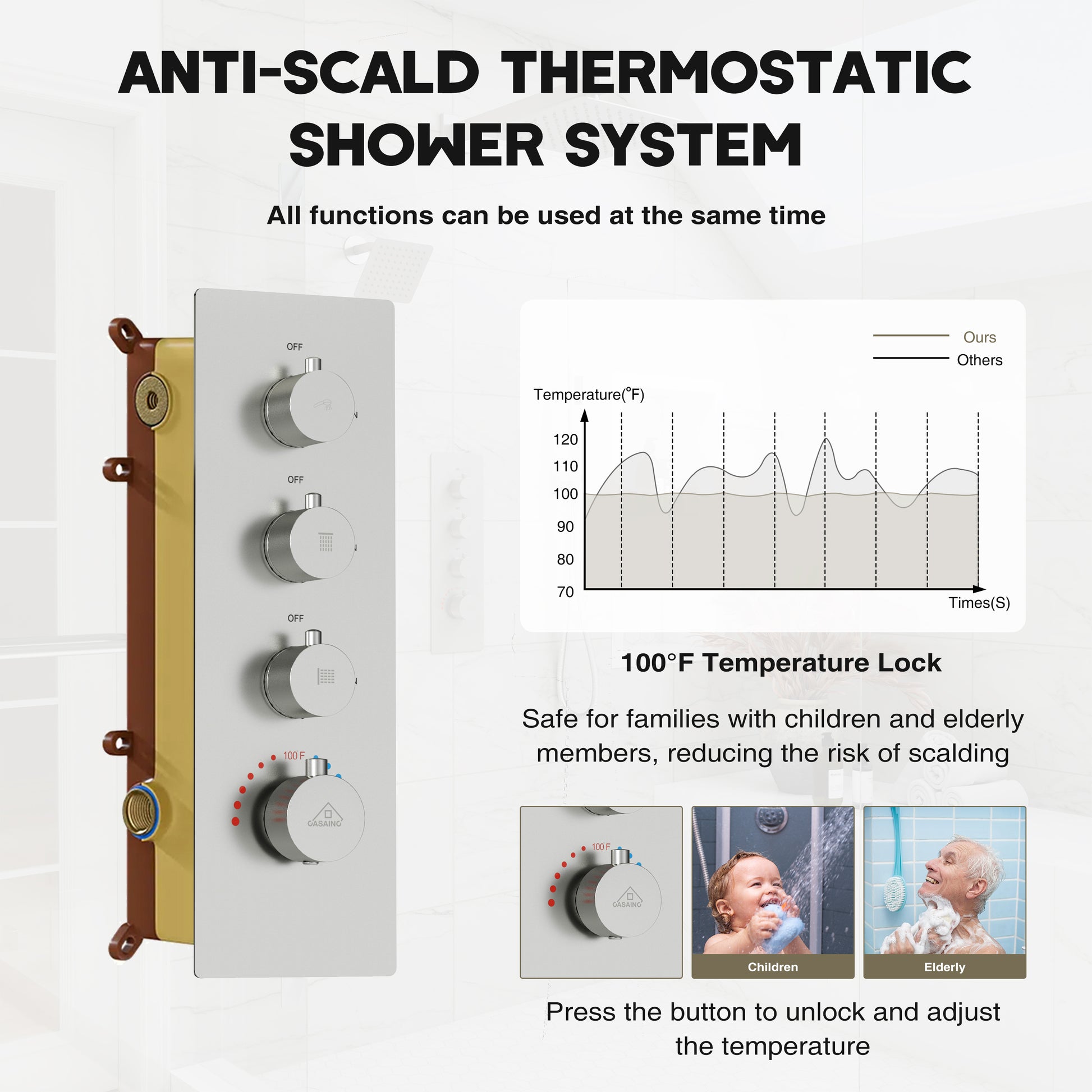 12-inch 3-Function Wall Mounted Dual Shower System with Thermostatic Valve