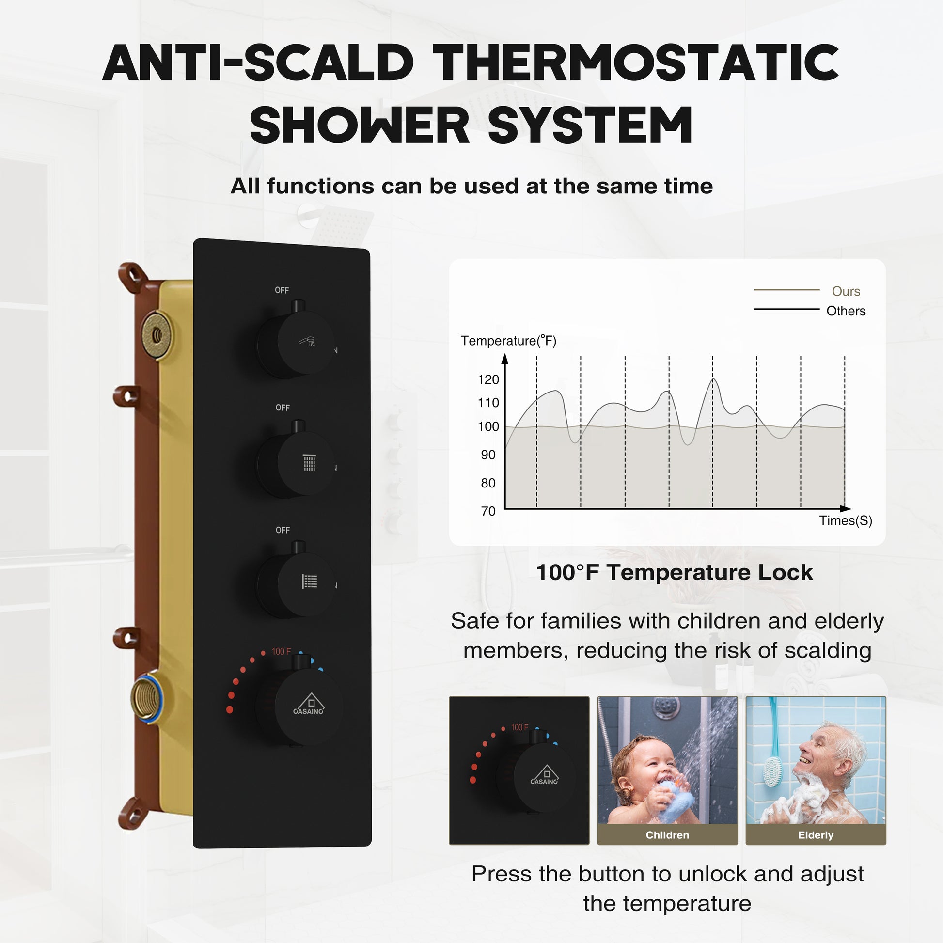 12-inch 3-Function Wall Mounted Dual Shower System with Thermostatic Valve