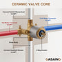 10" Wall Mount Dual Function Showerhead Thermostatic Shower System