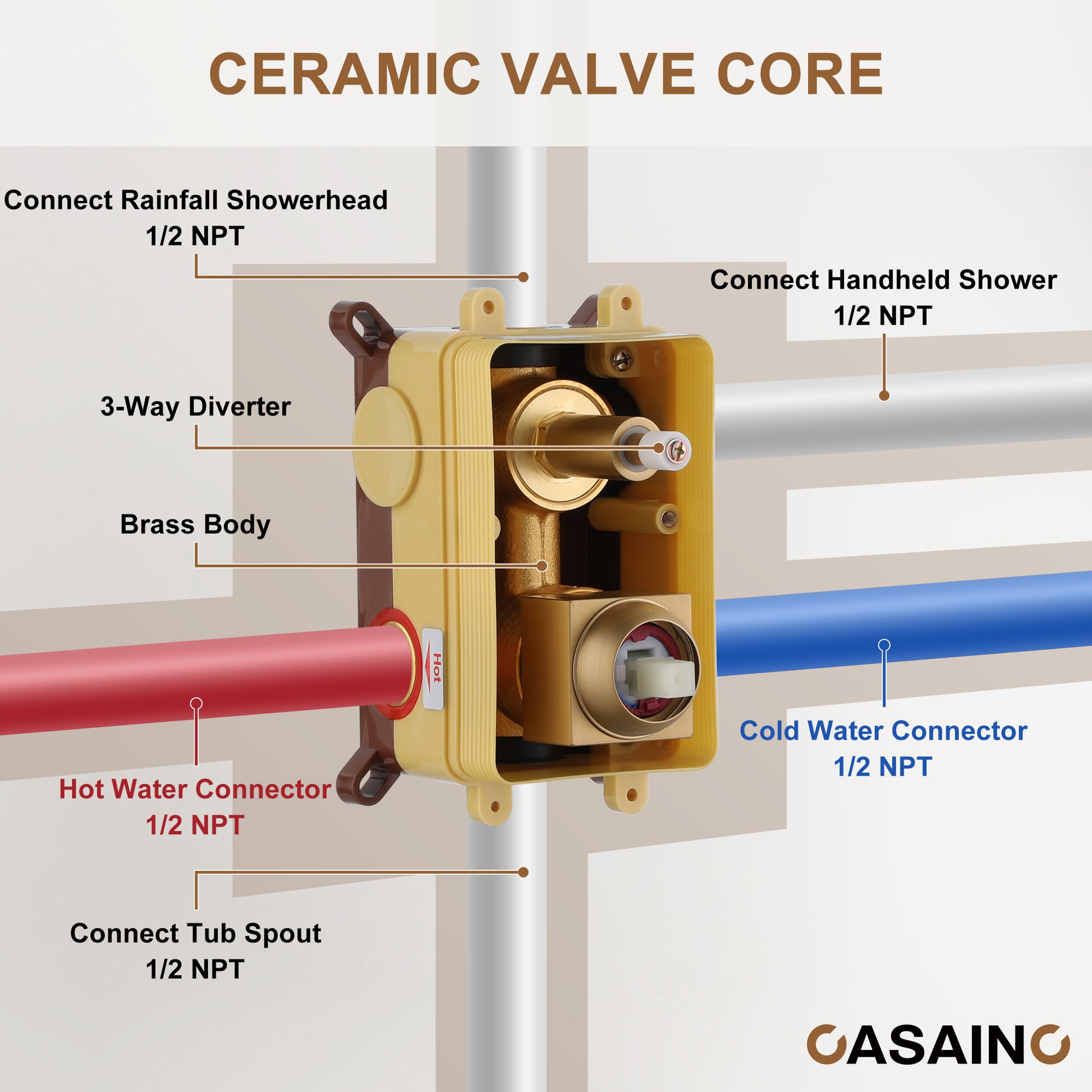 3-Function Thermostatic Shower System Anti-Fingerprint