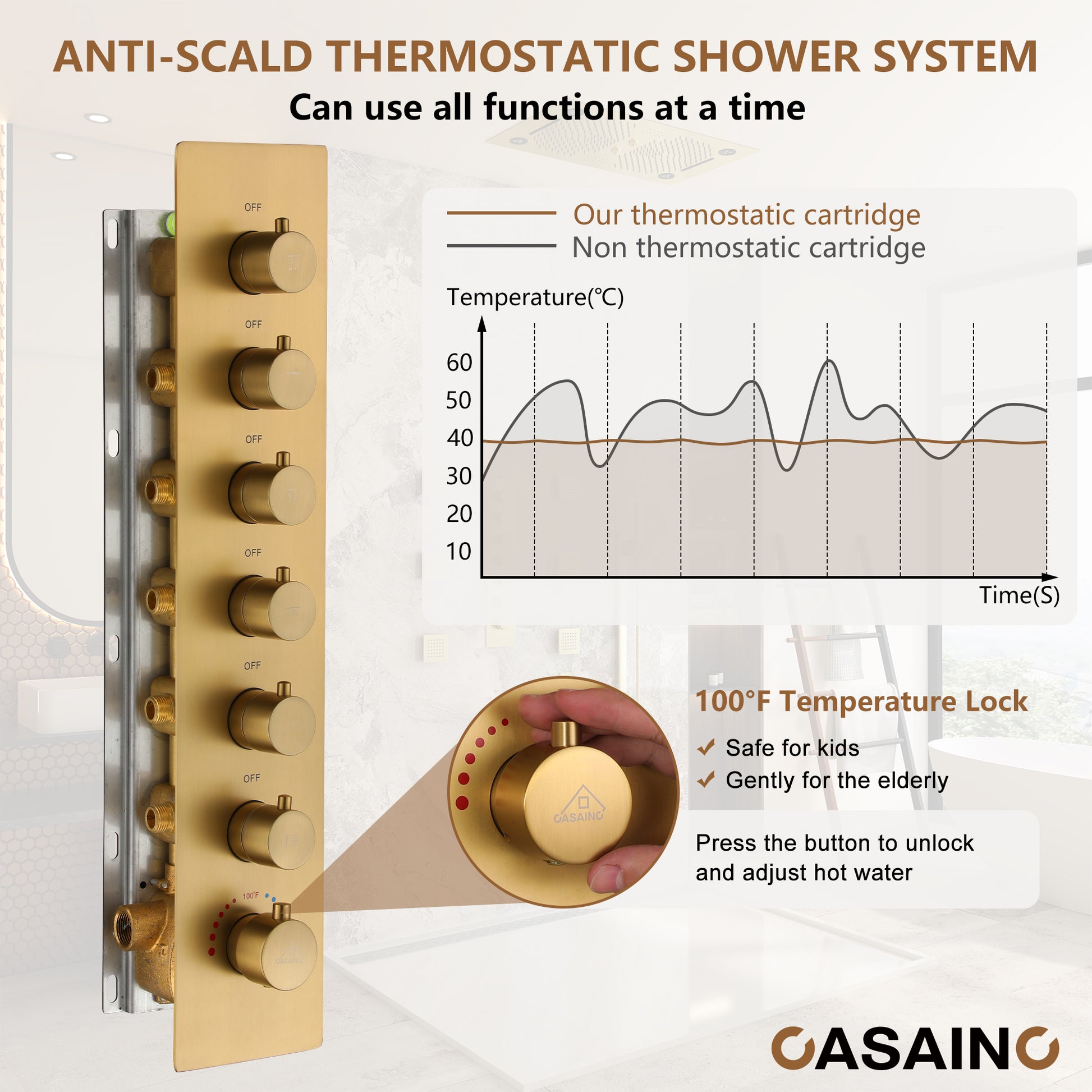 6-Function Luxury Thermostatic Shower System with 64 Color LED Lights & Slide Bar