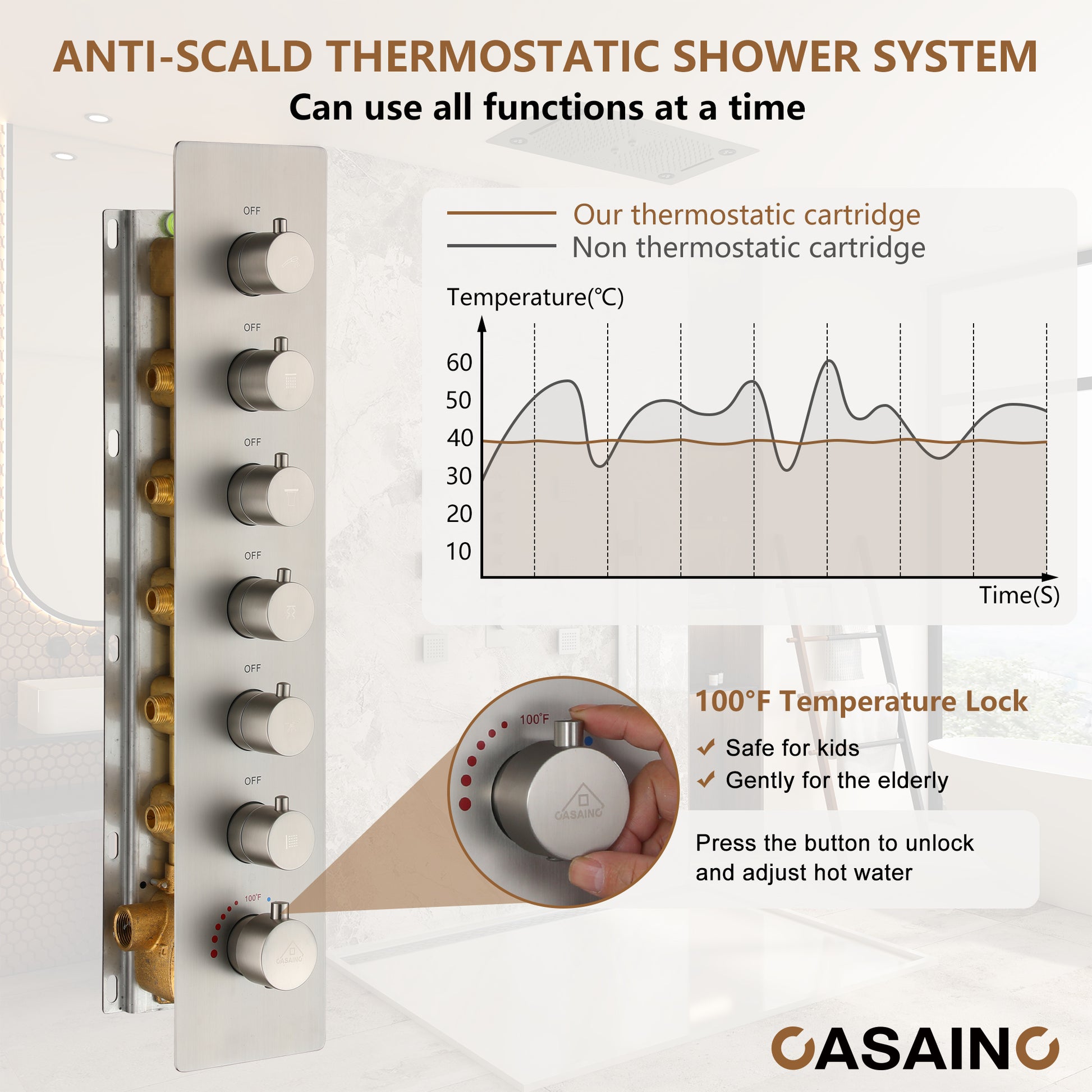 6-Function Luxury Thermostatic Shower System with 64 Color LED Lights & Slide Bar