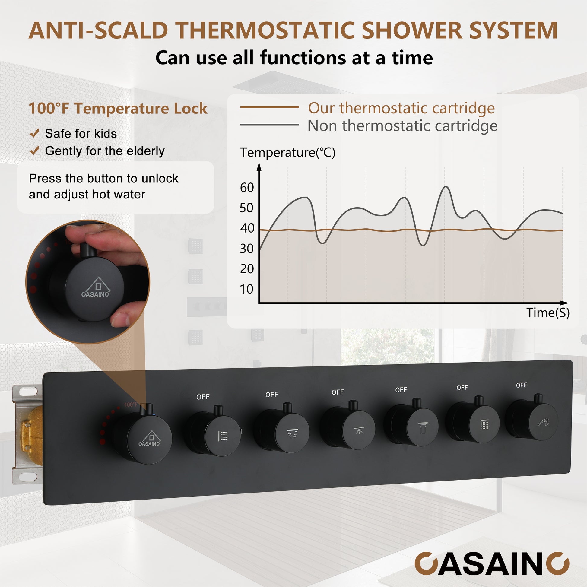Rectangle Thermostatic Complete Shower System with LED Lights & Slide Bar