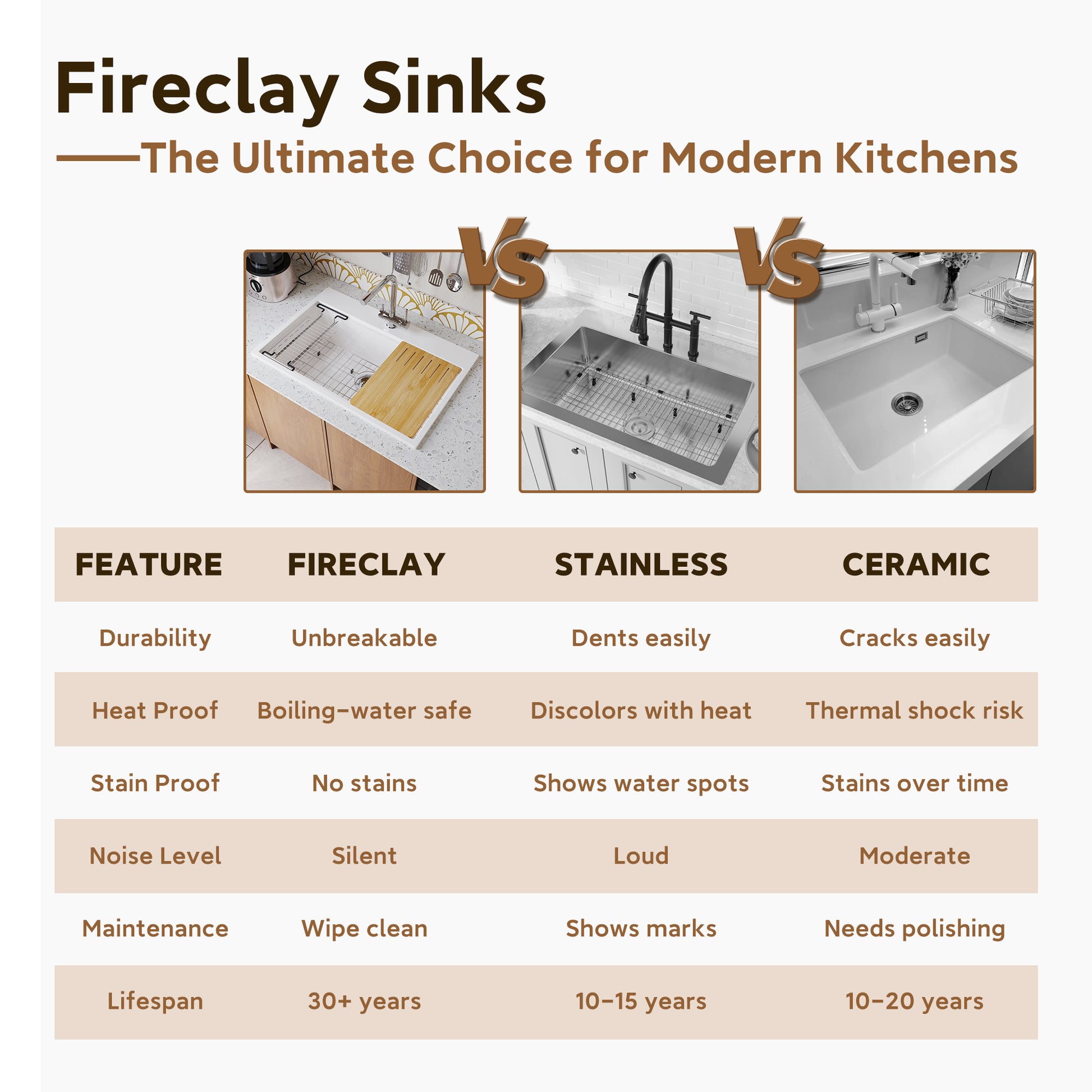 33-Inch Fireclay Top-Mount Farmhouse Sink with Workstation Accessories