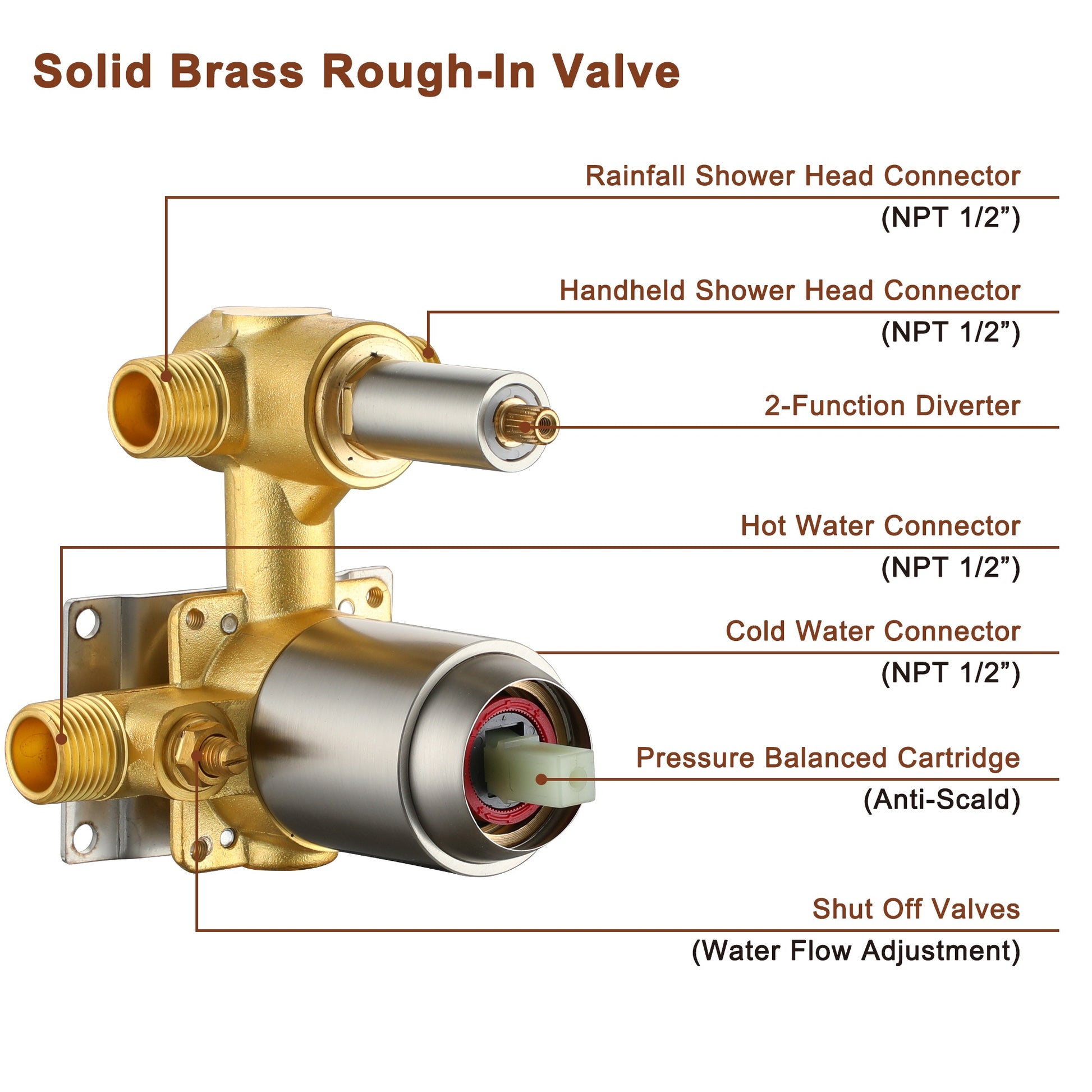 Solid Brass Rough-In Valve