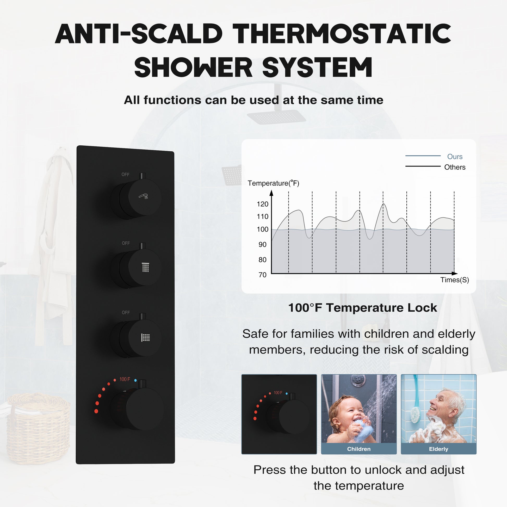 12-inch 3-Function Ceiling Mounted Thermostatic Shower System with Dual Shower Heads